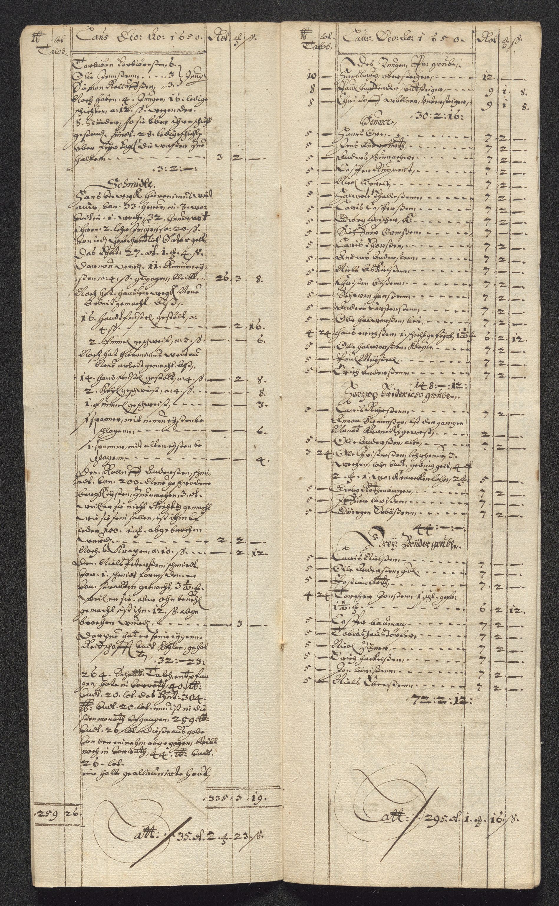 Kongsberg Sølvverk 1623-1816, SAKO/EA-3135/001/D/Dc/Dcd/L0024: Utgiftsregnskap for gruver m.m. , 1650, p. 554