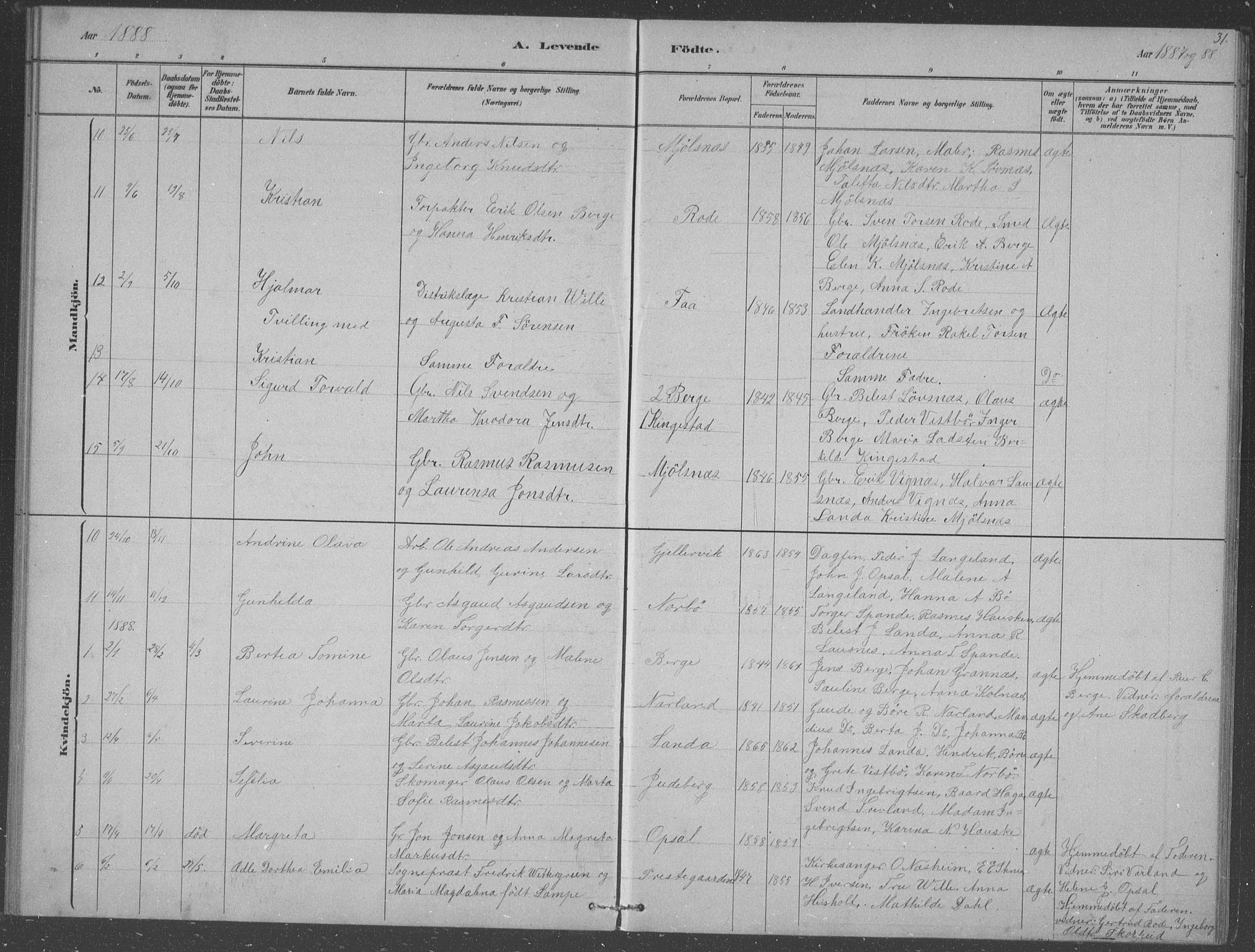 Finnøy sokneprestkontor, SAST/A-101825/H/Ha/Hab/L0003: Parish register (copy) no. B 3, 1879-1899, p. 31