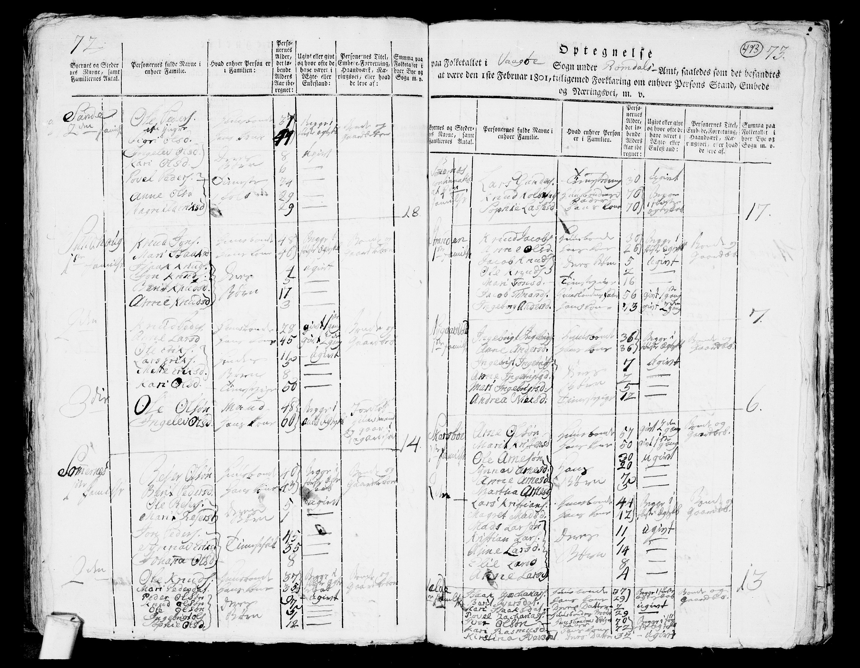 RA, 1801 census for 1545P Aukra, 1801, p. 472b-473a