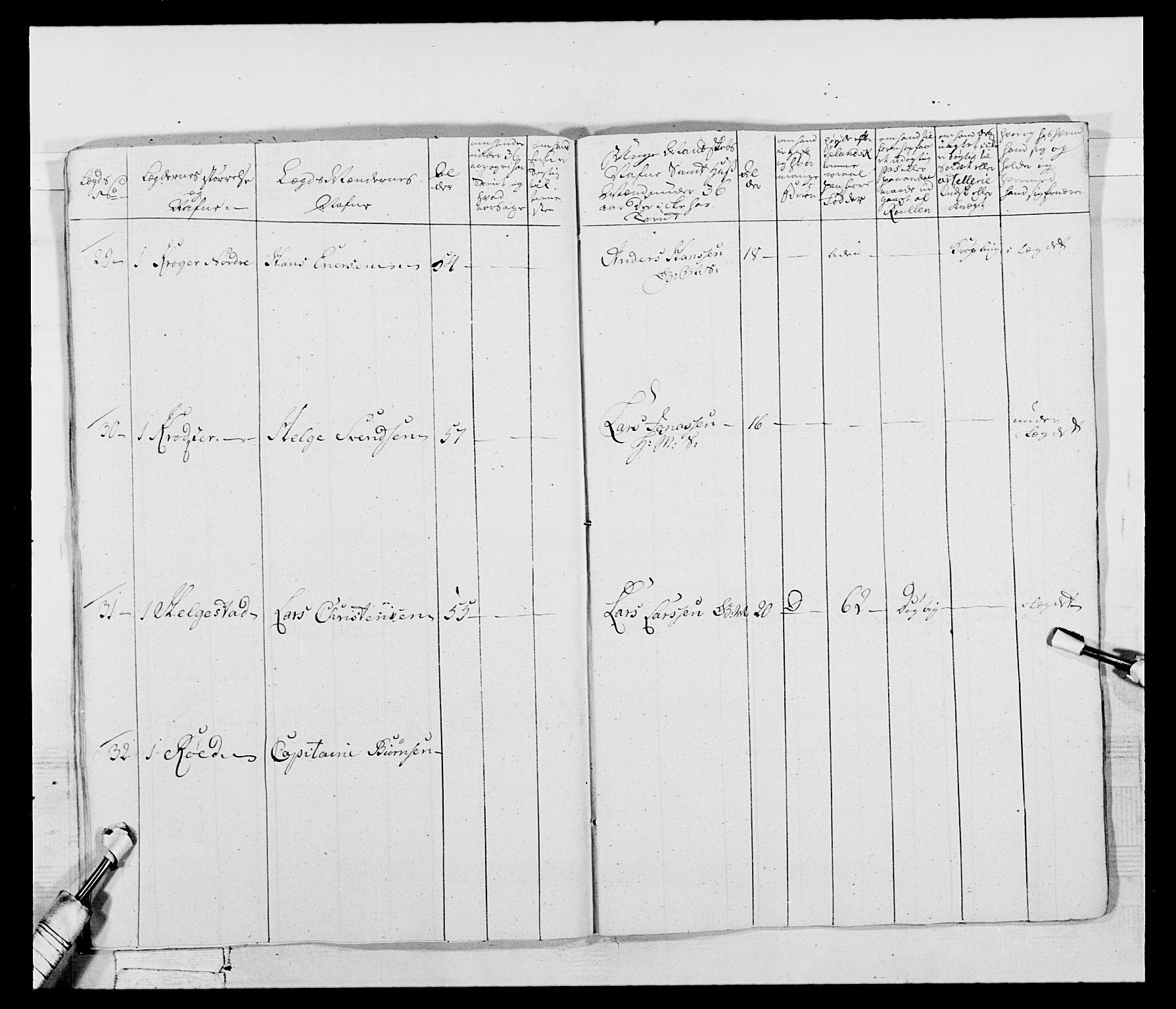 Generalitets- og kommissariatskollegiet, Det kongelige norske kommissariatskollegium, AV/RA-EA-5420/E/Eh/L0043b: 2. Akershusiske nasjonale infanteriregiment, 1773-1778, p. 631