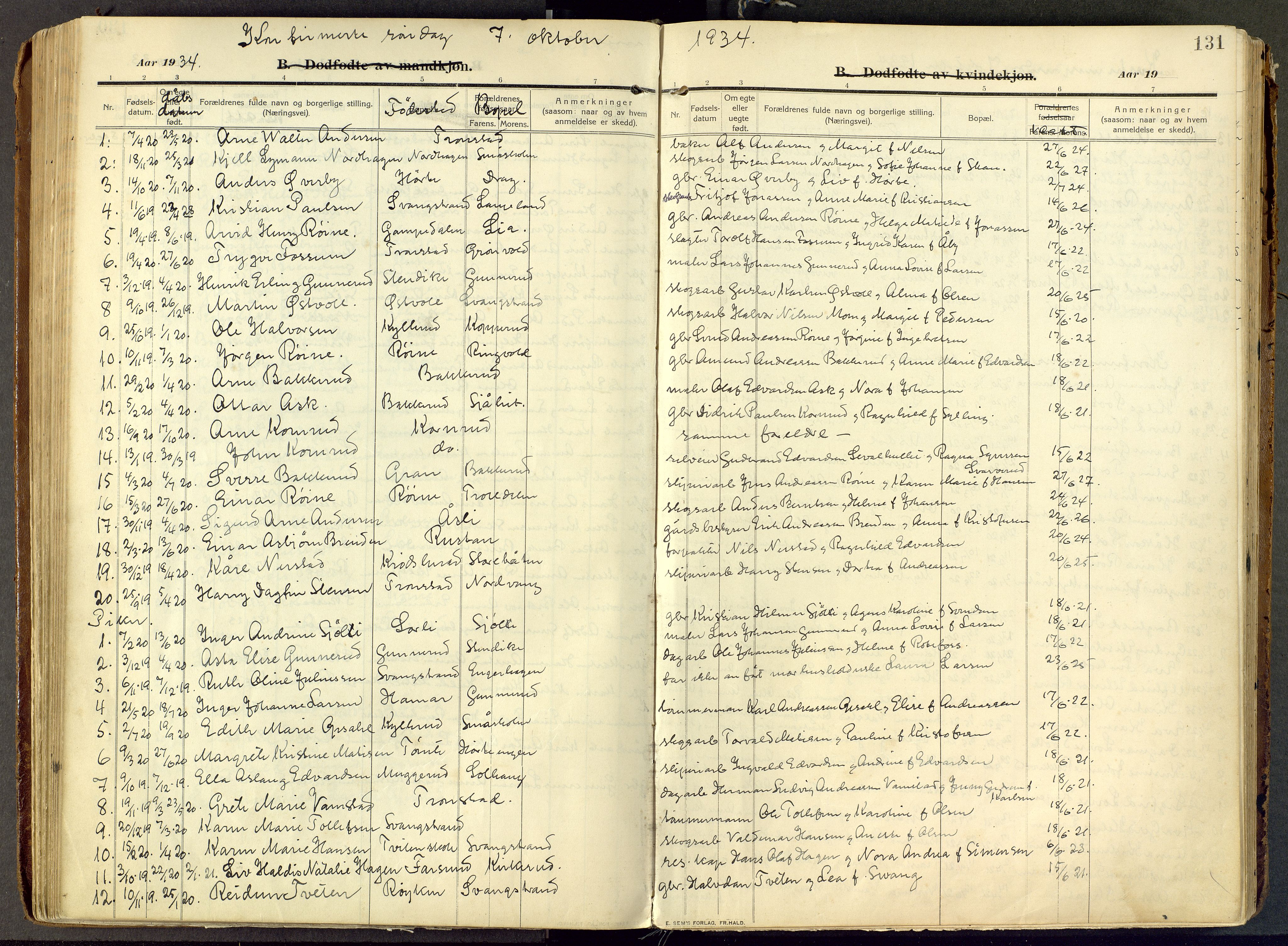 Parish register (official) no. III 1, 1910-1936, p. 131