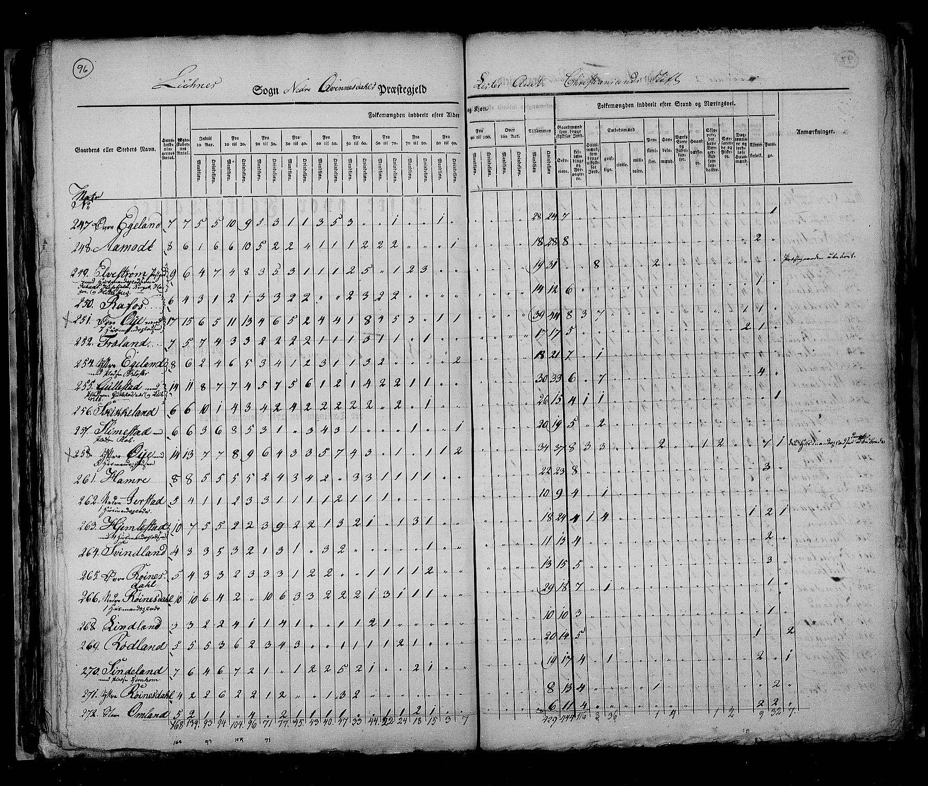 RA, Census 1825, vol. 11: Lister og Mandal amt, 1825, p. 96