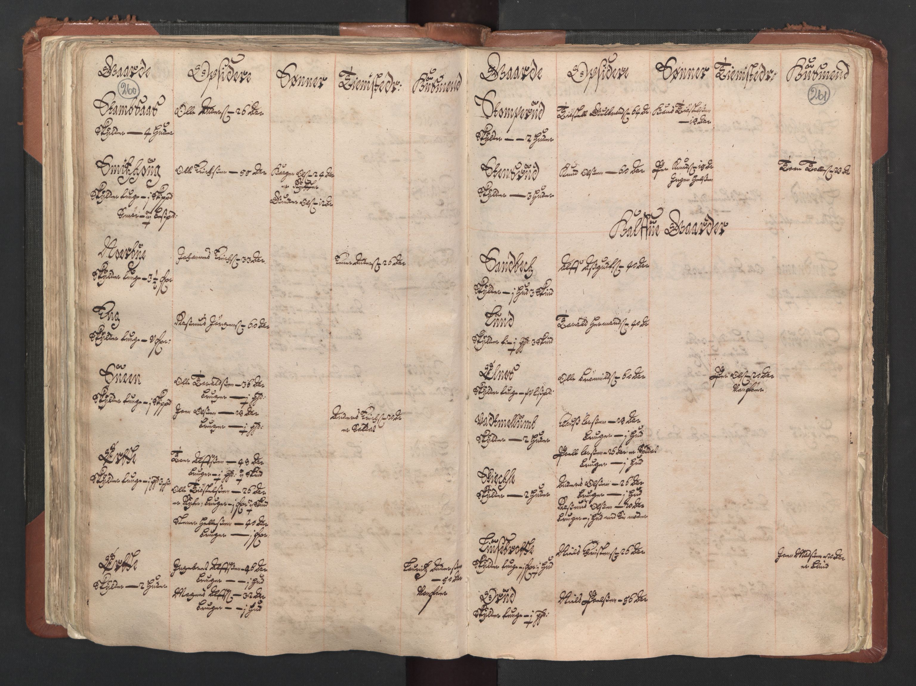 RA, Bailiff's Census 1664-1666, no. 1: Modern Østfold county, 1664, p. 260-261