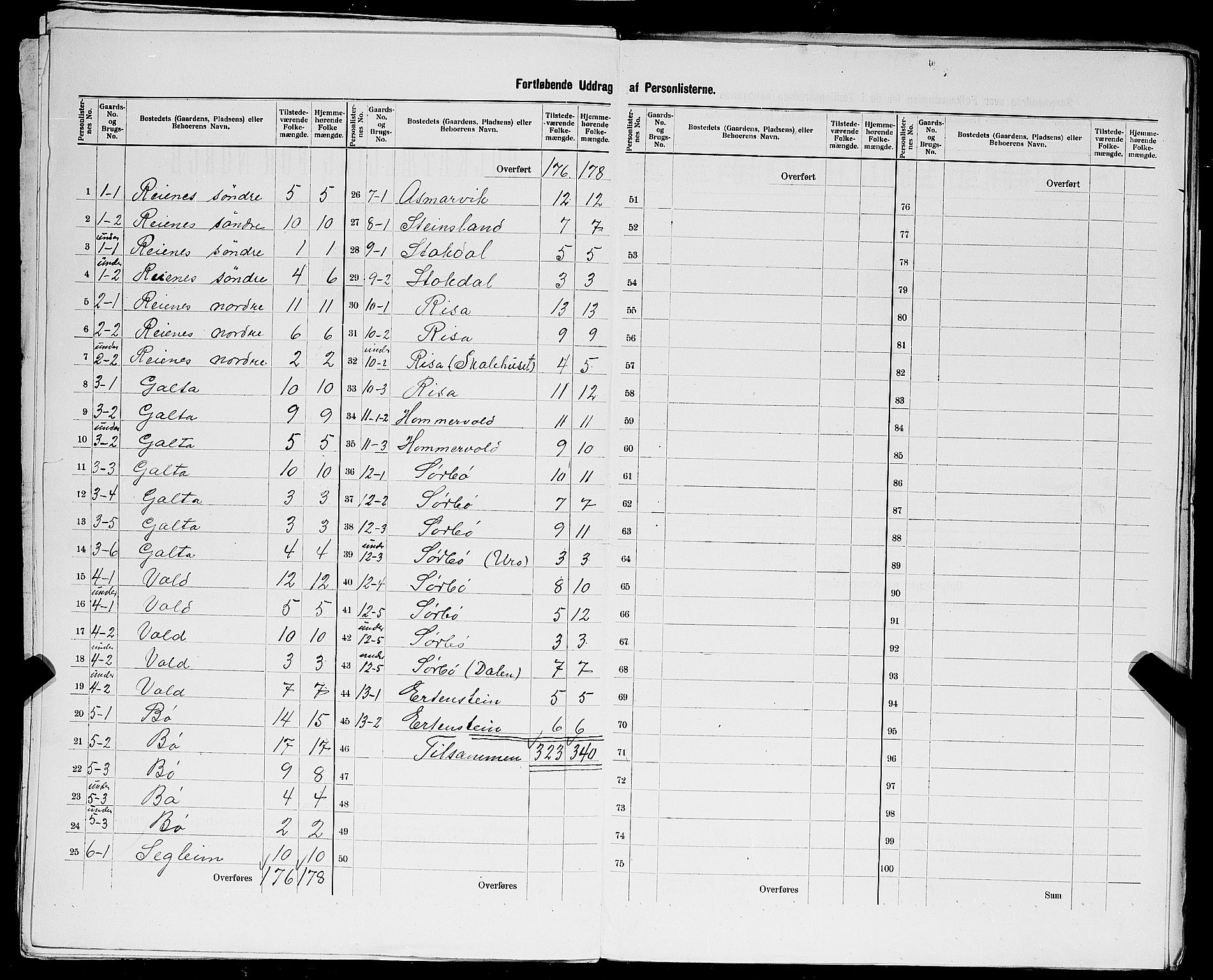 SAST, 1900 census for Rennesøy, 1900, p. 9