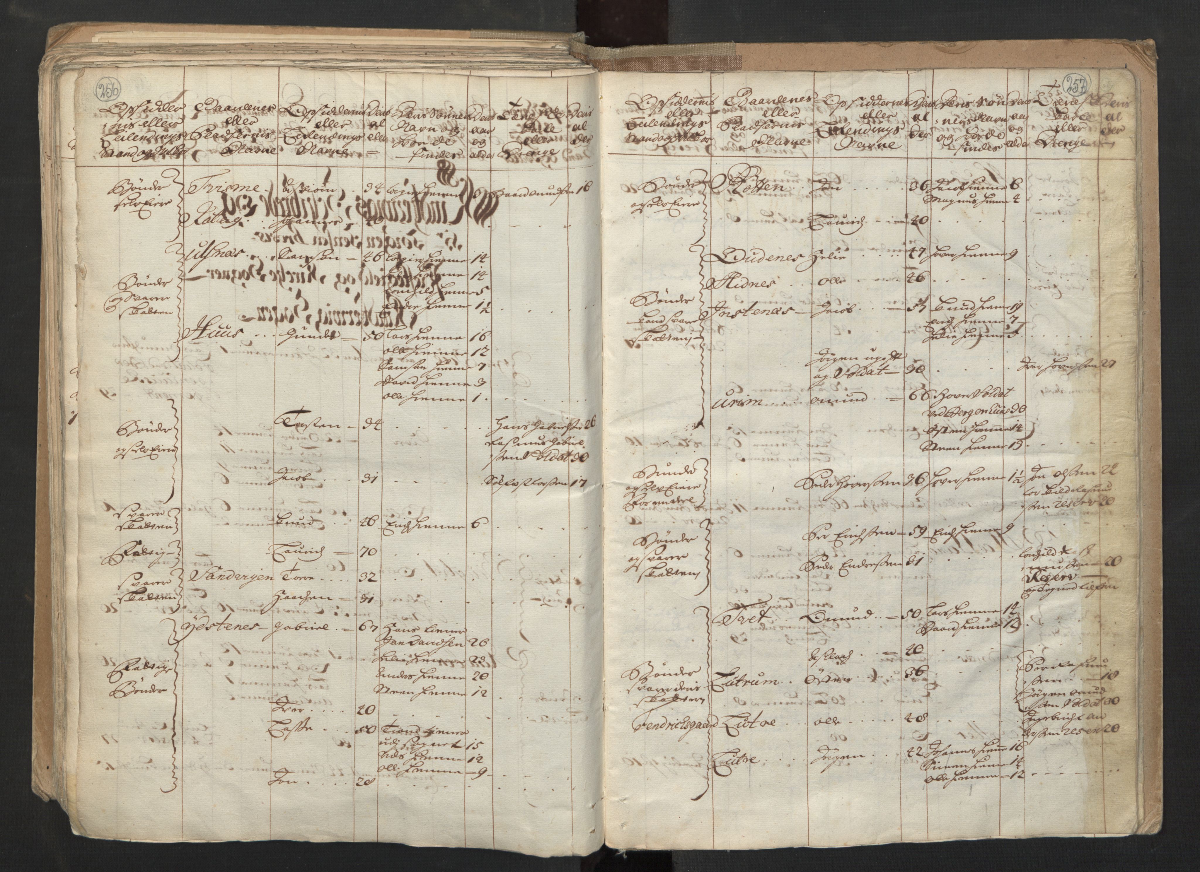RA, Census (manntall) 1701, no. 6: Sunnhordland fogderi and Hardanger fogderi, 1701, p. 256-257