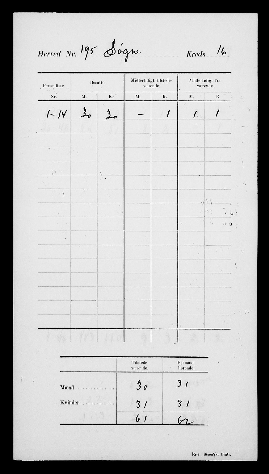 SAK, 1900 census for Søgne, 1900, p. 21