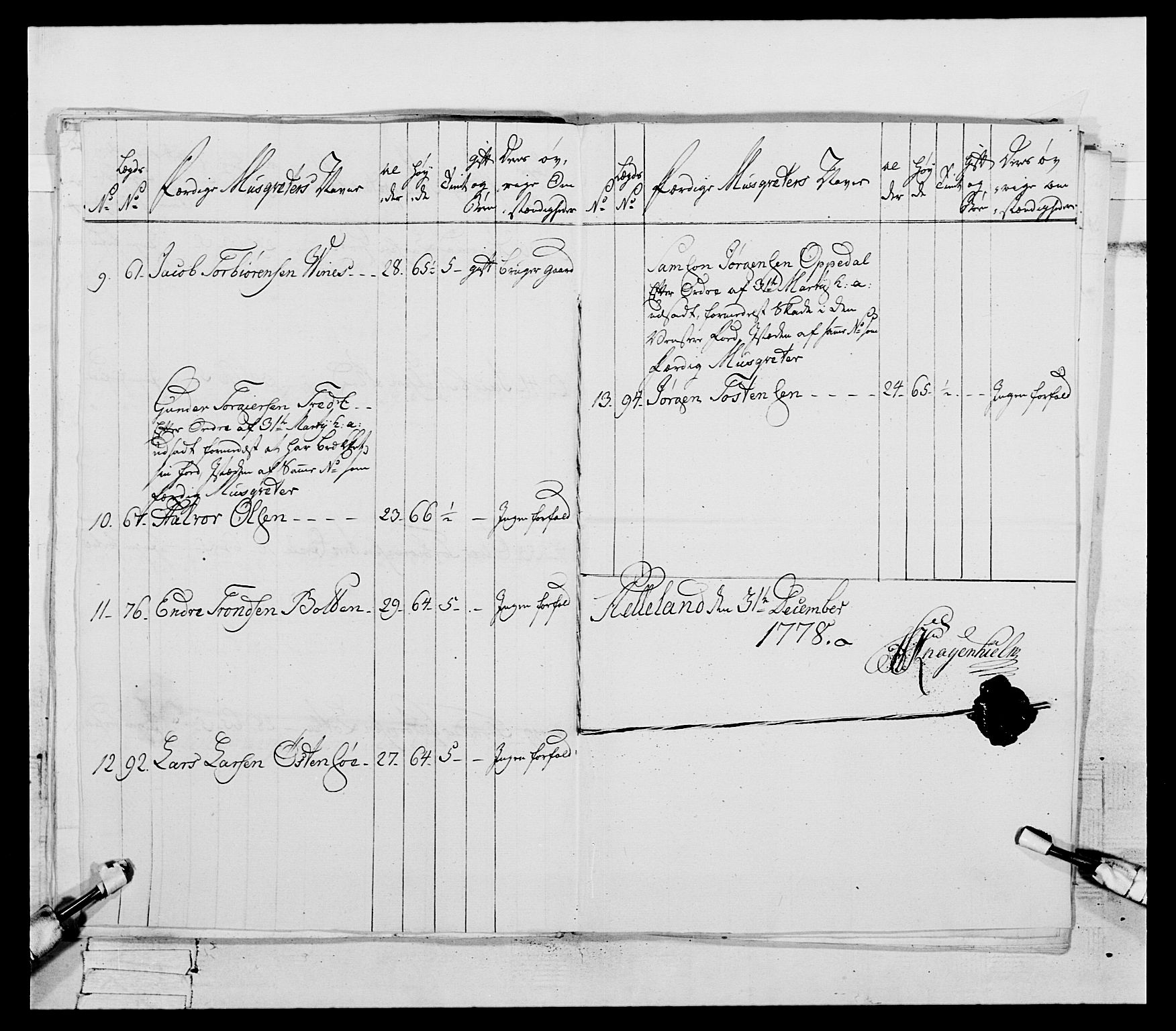 Generalitets- og kommissariatskollegiet, Det kongelige norske kommissariatskollegium, AV/RA-EA-5420/E/Eh/L0094: 2. Bergenhusiske nasjonale infanteriregiment, 1776-1779, p. 207