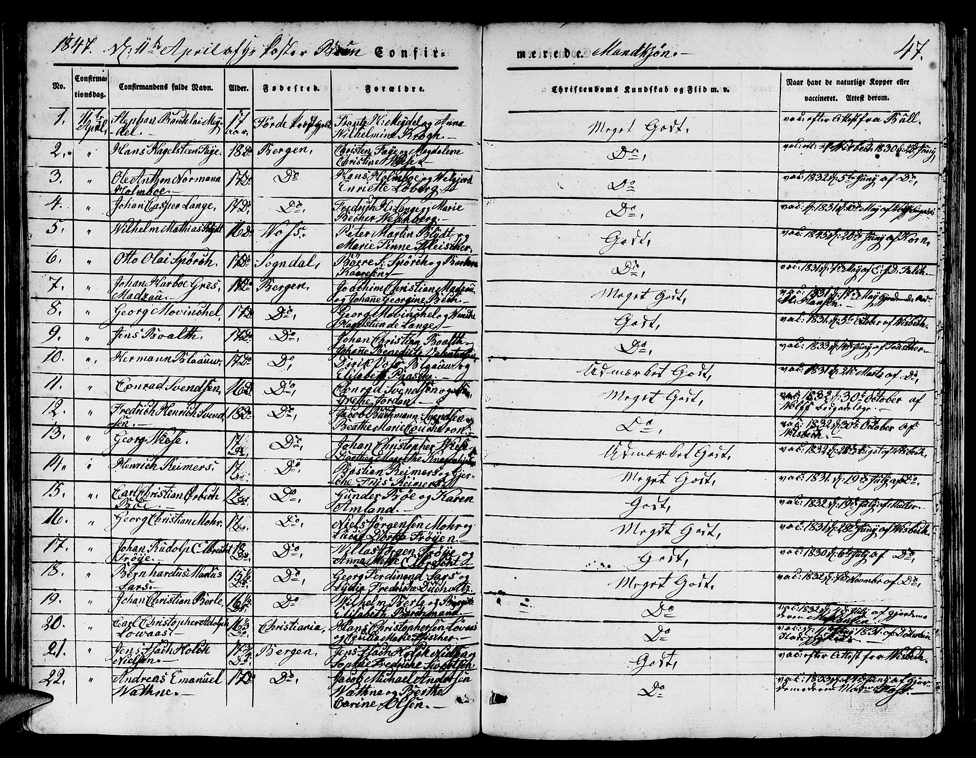 Domkirken sokneprestembete, AV/SAB-A-74801/H/Hab/L0022: Parish register (copy) no. C 2, 1839-1854, p. 47