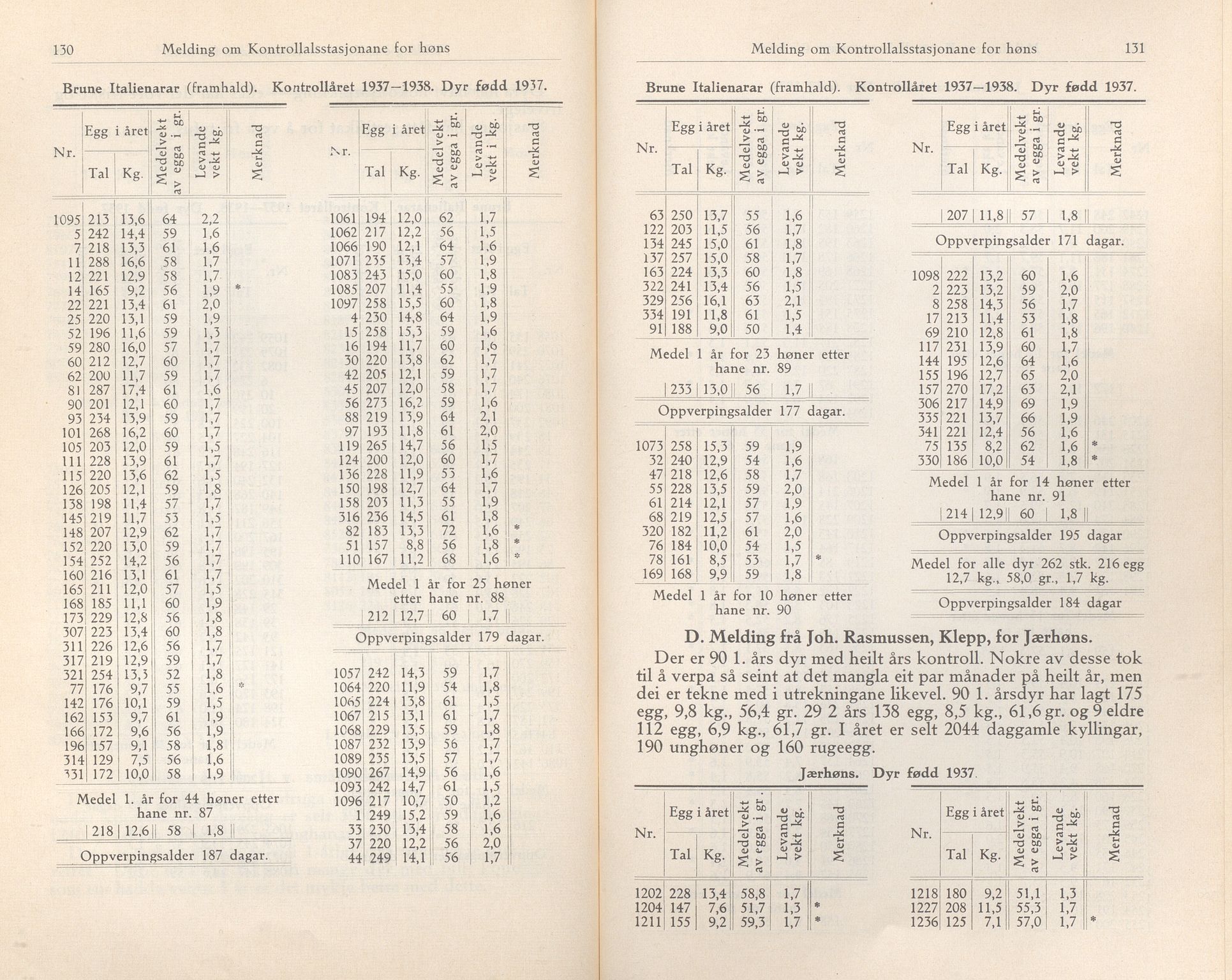 Rogaland fylkeskommune - Fylkesrådmannen , IKAR/A-900/A/Aa/Aaa/L0058: Møtebok , 1939, p. 130-131