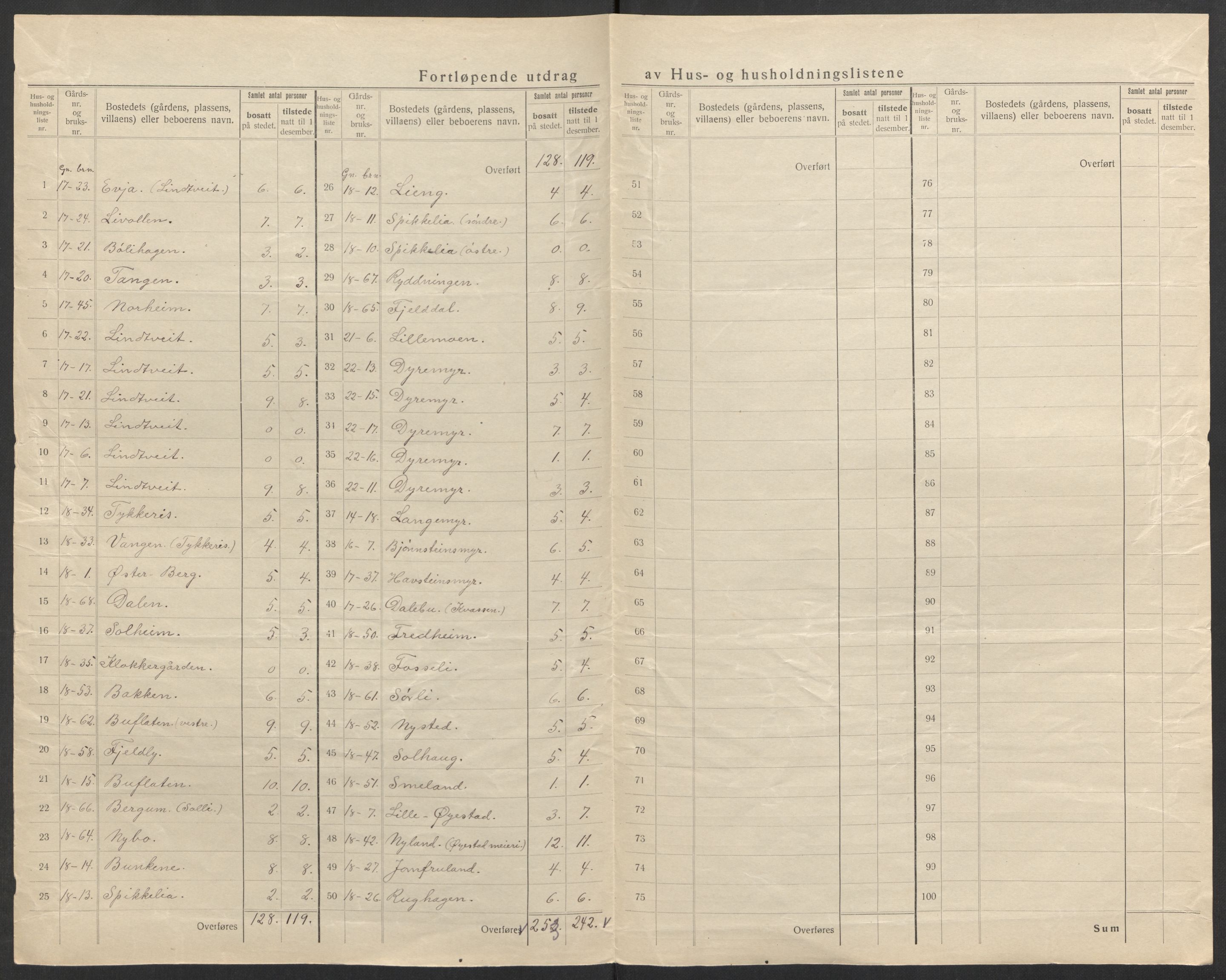 SAK, 1920 census for Øyestad, 1920, p. 16