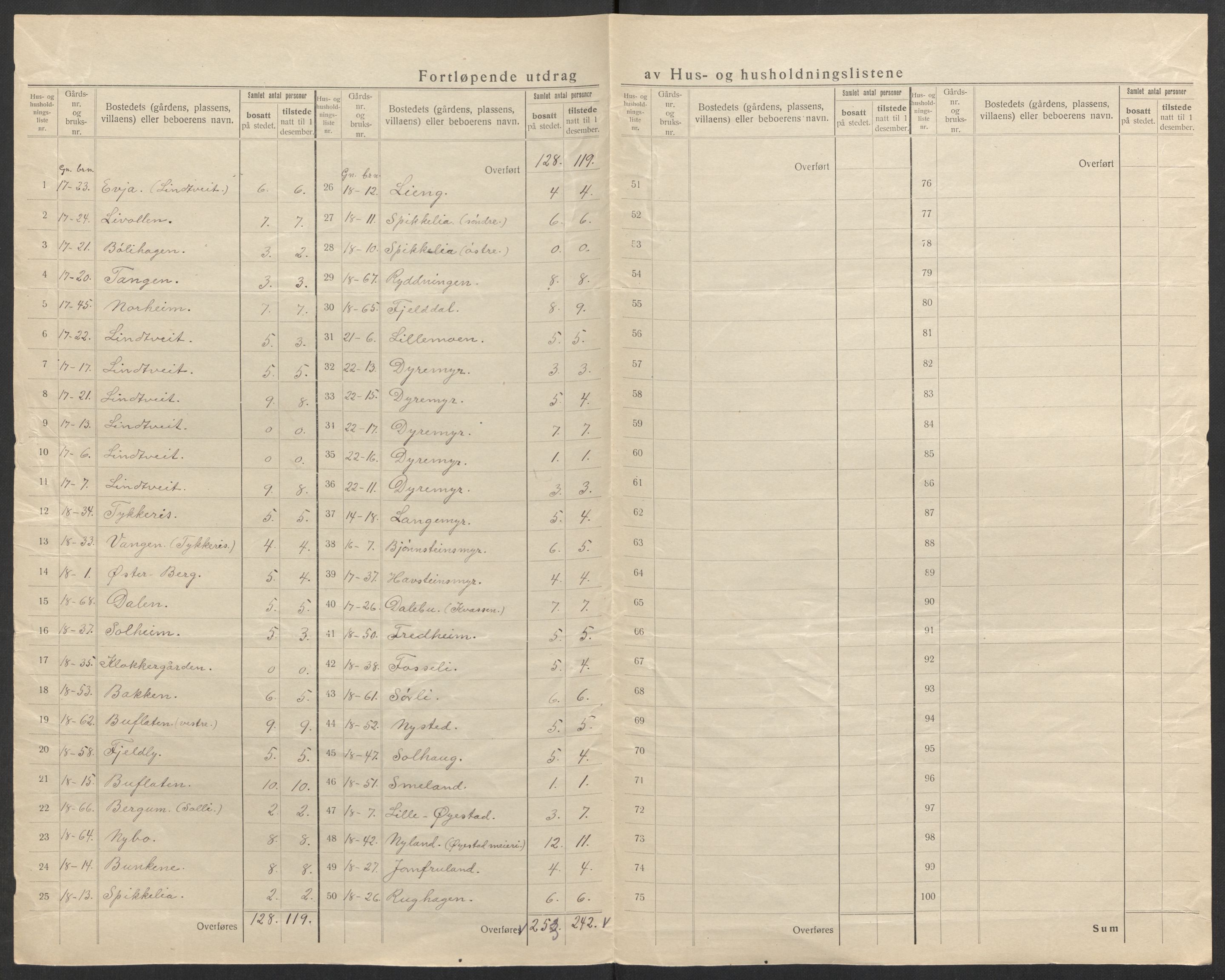 SAK, 1920 census for Øyestad, 1920, p. 16