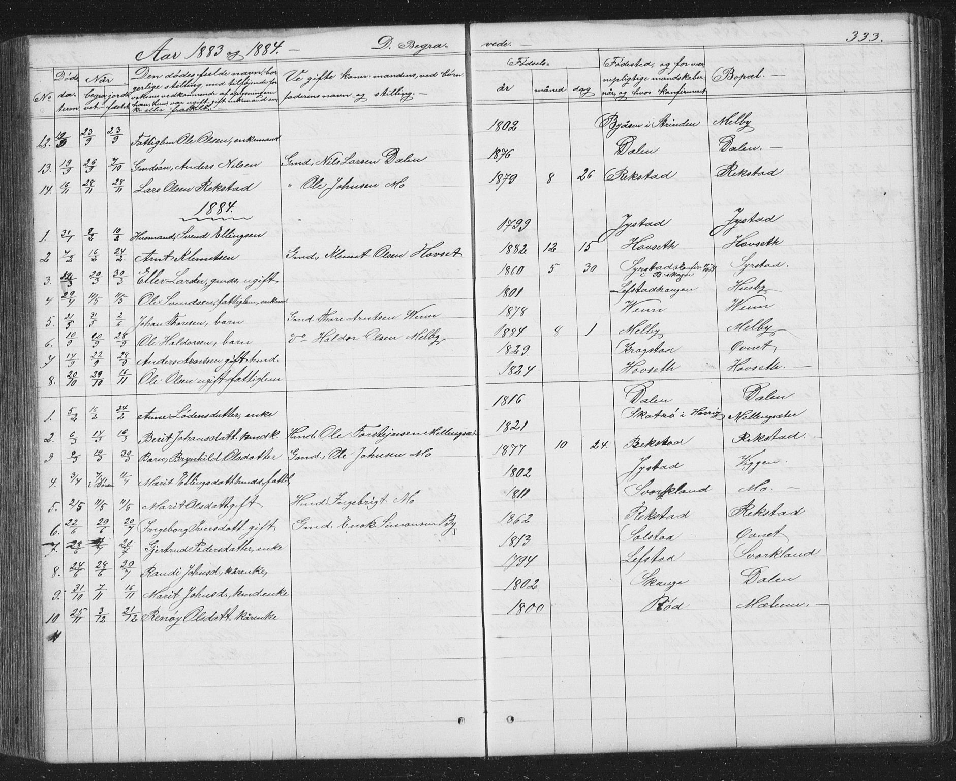 Ministerialprotokoller, klokkerbøker og fødselsregistre - Sør-Trøndelag, AV/SAT-A-1456/667/L0798: Parish register (copy) no. 667C03, 1867-1929, p. 333