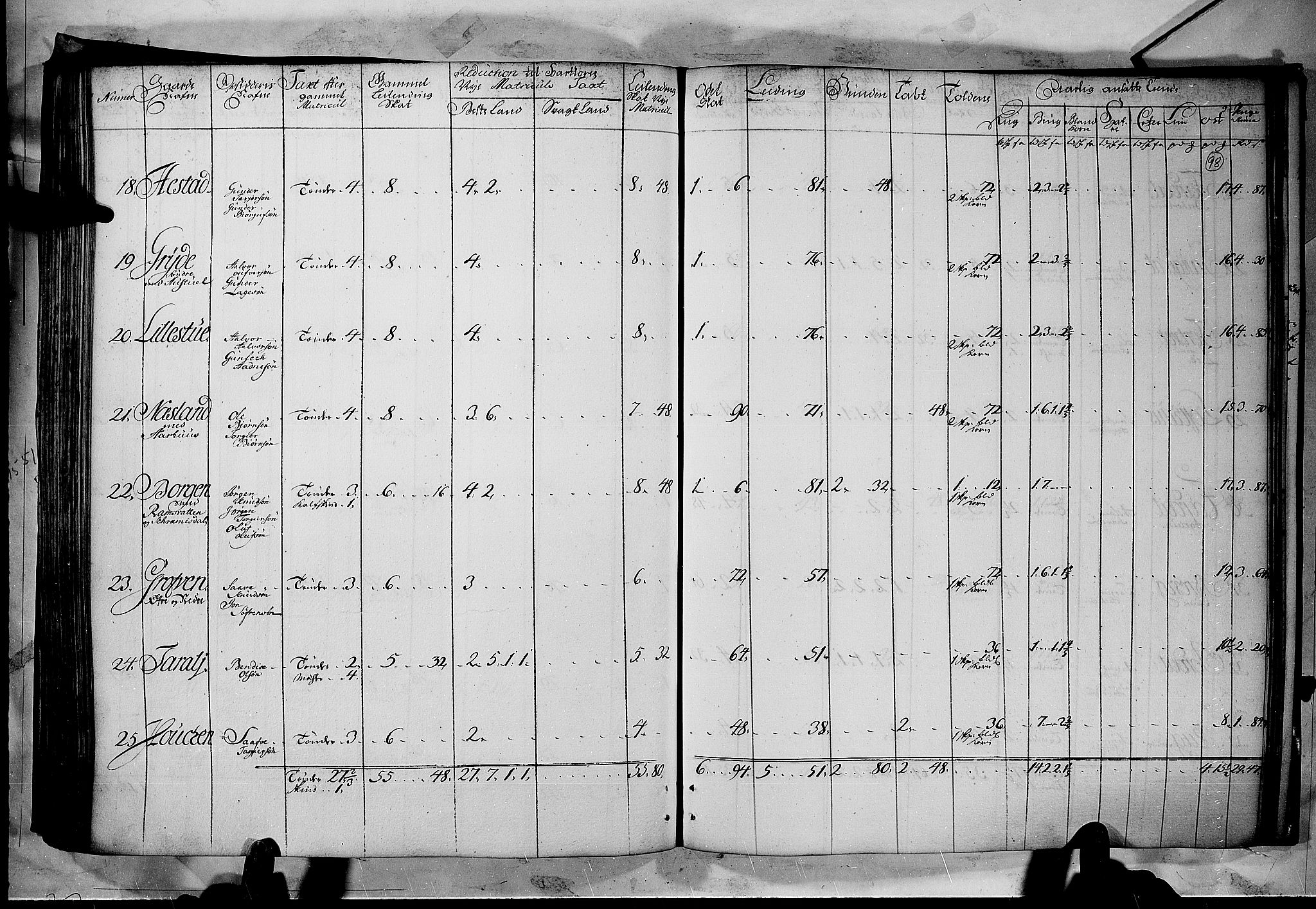 Rentekammeret inntil 1814, Realistisk ordnet avdeling, AV/RA-EA-4070/N/Nb/Nbf/L0122: Øvre og Nedre Telemark matrikkelprotokoll, 1723, p. 97b-98a