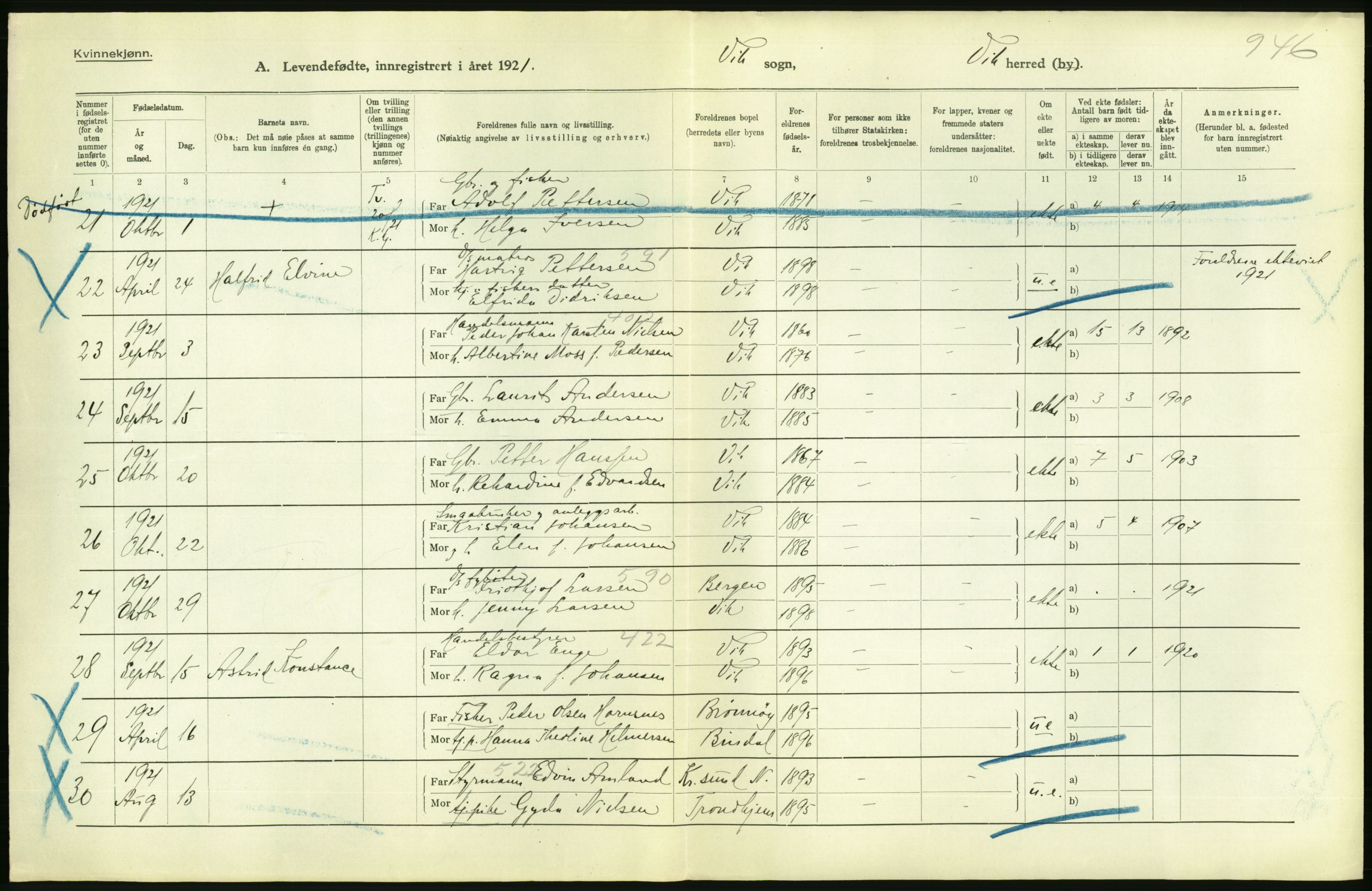 Statistisk sentralbyrå, Sosiodemografiske emner, Befolkning, AV/RA-S-2228/D/Df/Dfc/Dfca/L0049: Nordland fylke: Levendefødte menn og kvinner. Bygder., 1921, p. 14