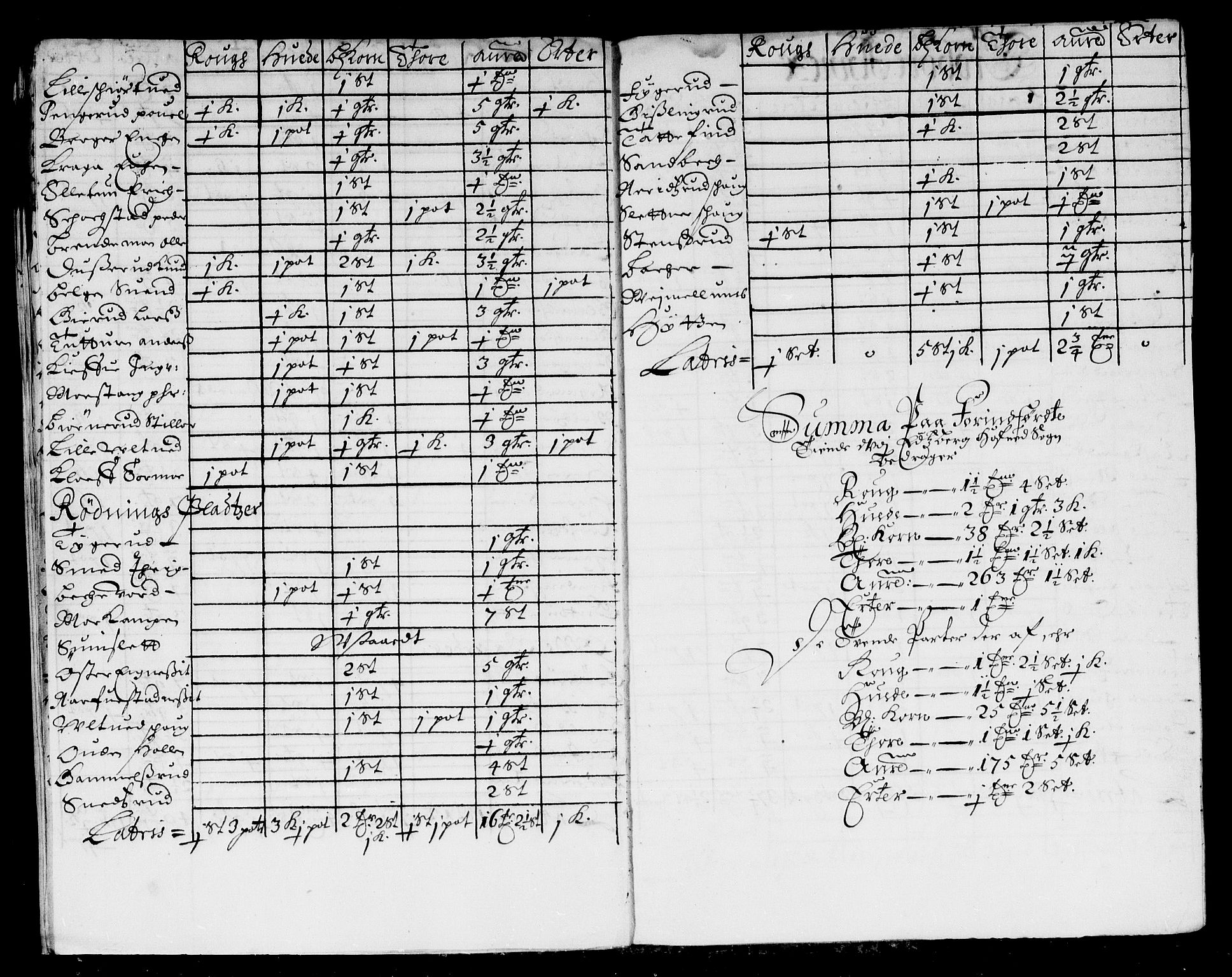 Rentekammeret inntil 1814, Reviderte regnskaper, Stiftamtstueregnskaper, Landkommissariatet på Akershus og Akershus stiftamt, AV/RA-EA-5869/R/Rb/L0114: Akershus stiftamt, 1675