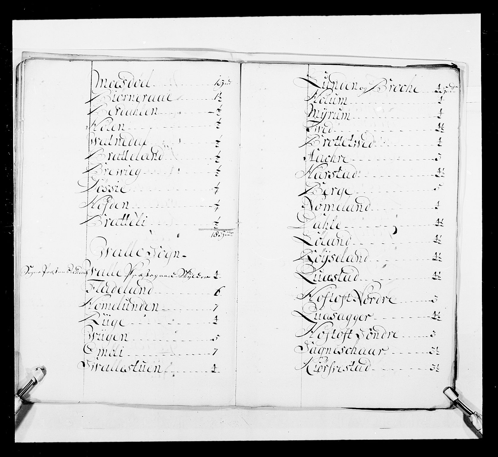 Stattholderembetet 1572-1771, AV/RA-EA-2870/Ek/L0037/0001: Jordebøker 1662-1720: / Forskjellige jordebøker og matrikler, 1674-1720, p. 318