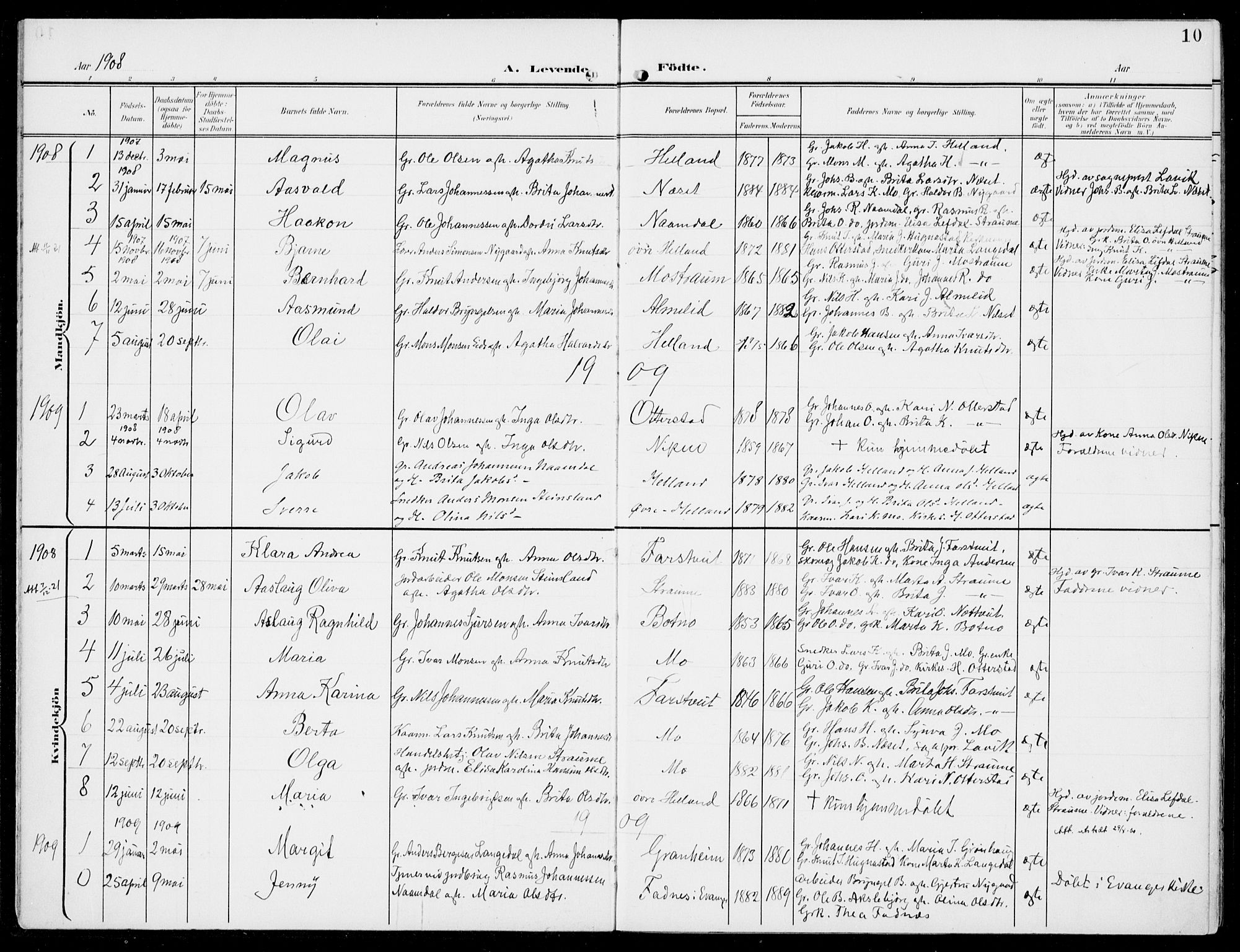 Hosanger sokneprestembete, SAB/A-75801/H/Haa: Parish register (official) no. C  2, 1901-1925, p. 10