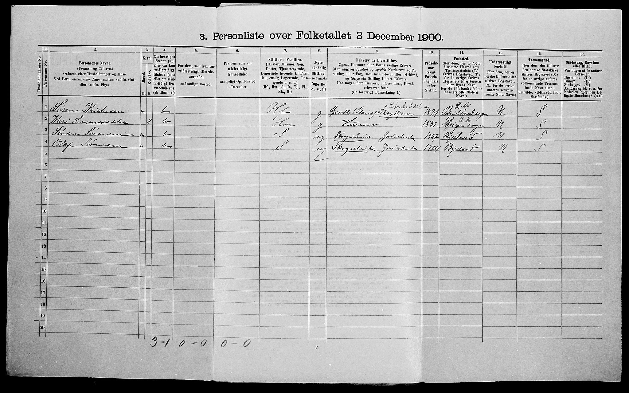 SAK, 1900 census for Søgne, 1900, p. 1267
