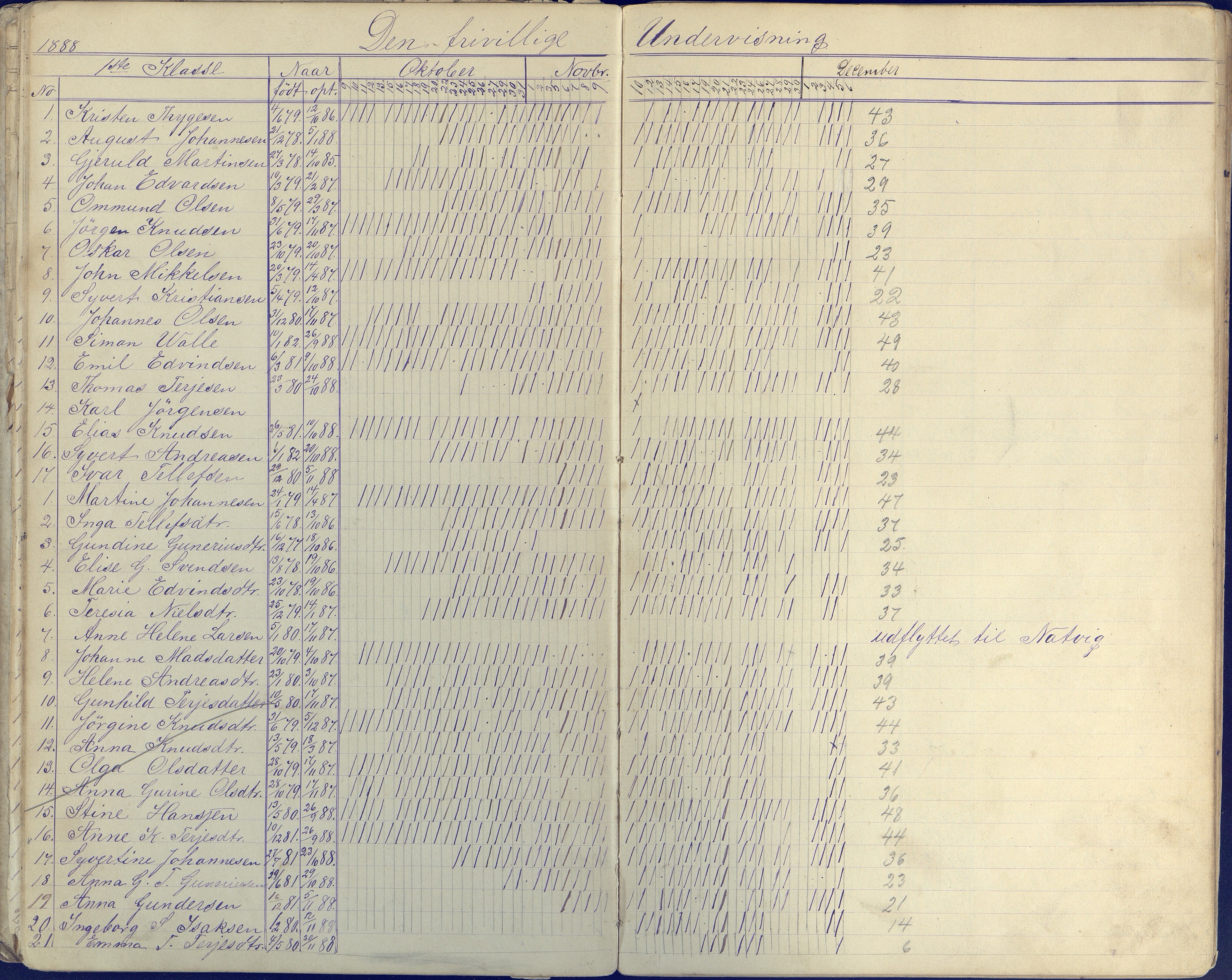 Øyestad kommune frem til 1979, AAKS/KA0920-PK/06/06E/L0004: Dagbok ,nederste klasse, 1884-1898