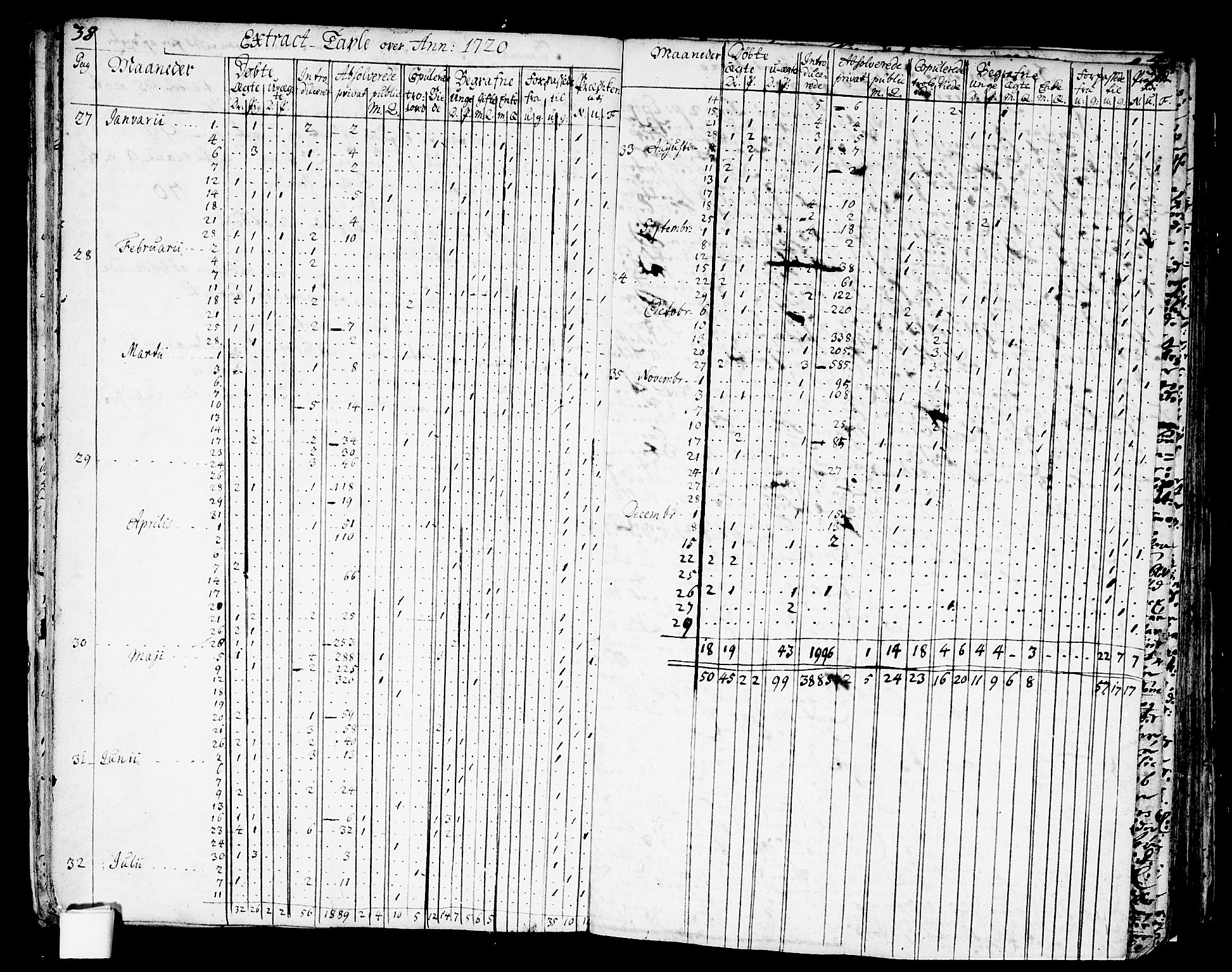 Nes prestekontor Kirkebøker, AV/SAO-A-10410/F/Fa/L0002: Parish register (official) no. I 2, 1717-1734, p. 38-39