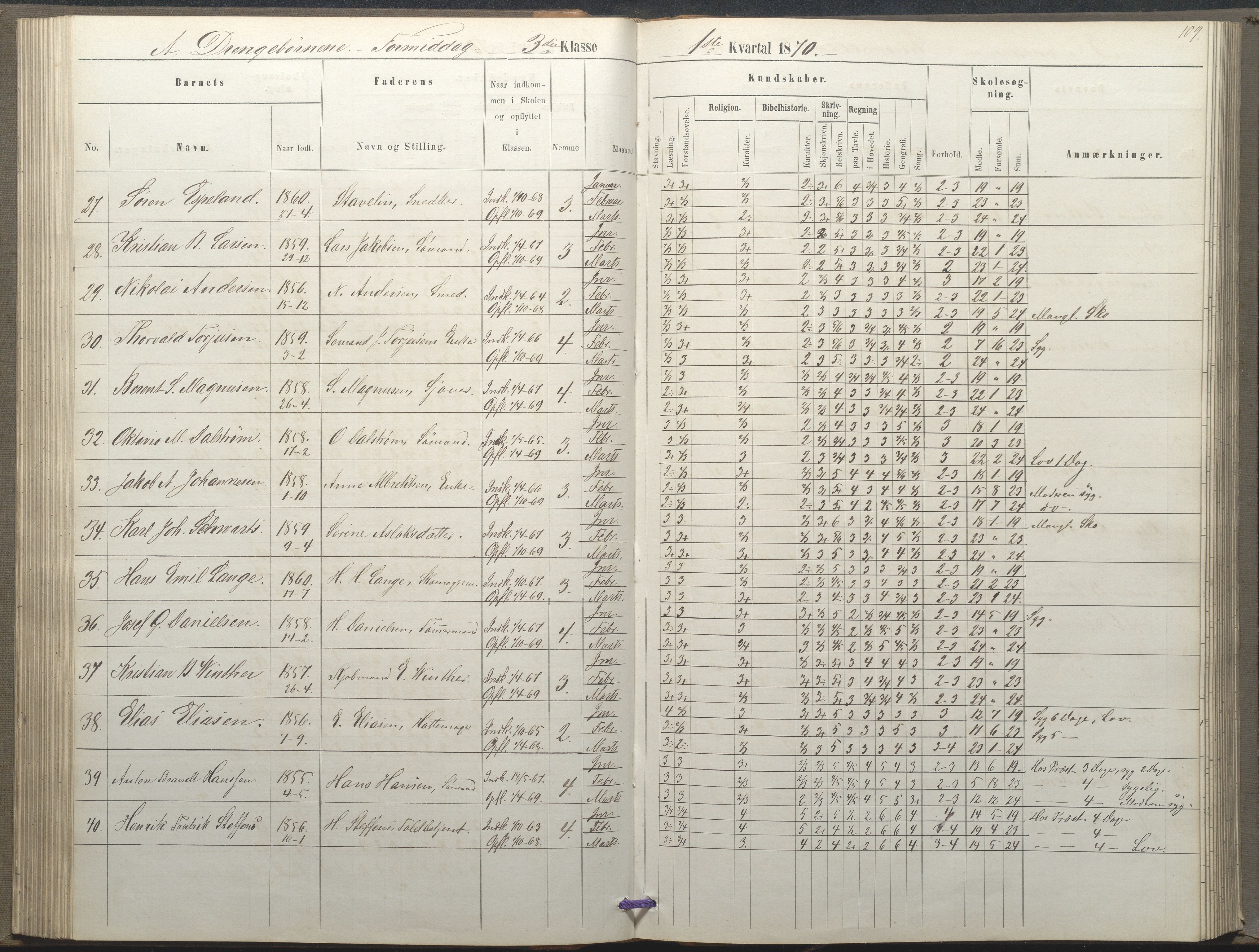 Arendal kommune, Katalog I, AAKS/KA0906-PK-I/07/L0035: Protokoll for øverste klasse (fra 1/10 1867 - 1875 benyttet for 3. klasse), 1865-1867, p. 109