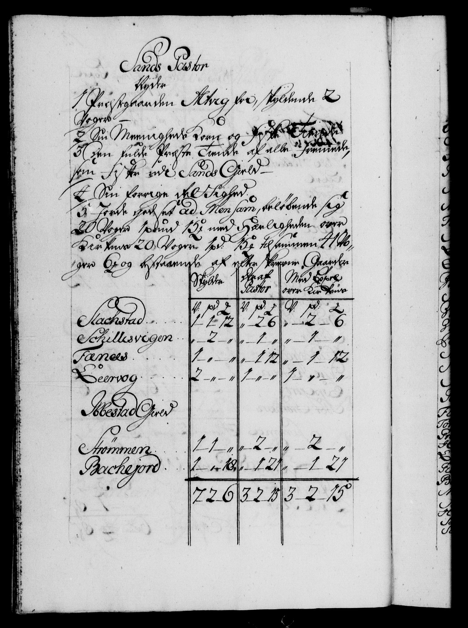 Danske Kanselli 1572-1799, AV/RA-EA-3023/F/Fc/Fca/Fcaa/L0029: Norske registre, 1735-1736, p. 13b