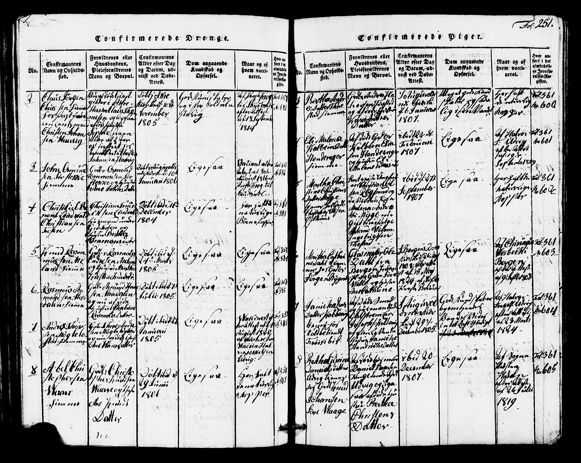 Avaldsnes sokneprestkontor, AV/SAST-A -101851/H/Ha/Hab/L0001: Parish register (copy) no. B 1, 1816-1825, p. 251