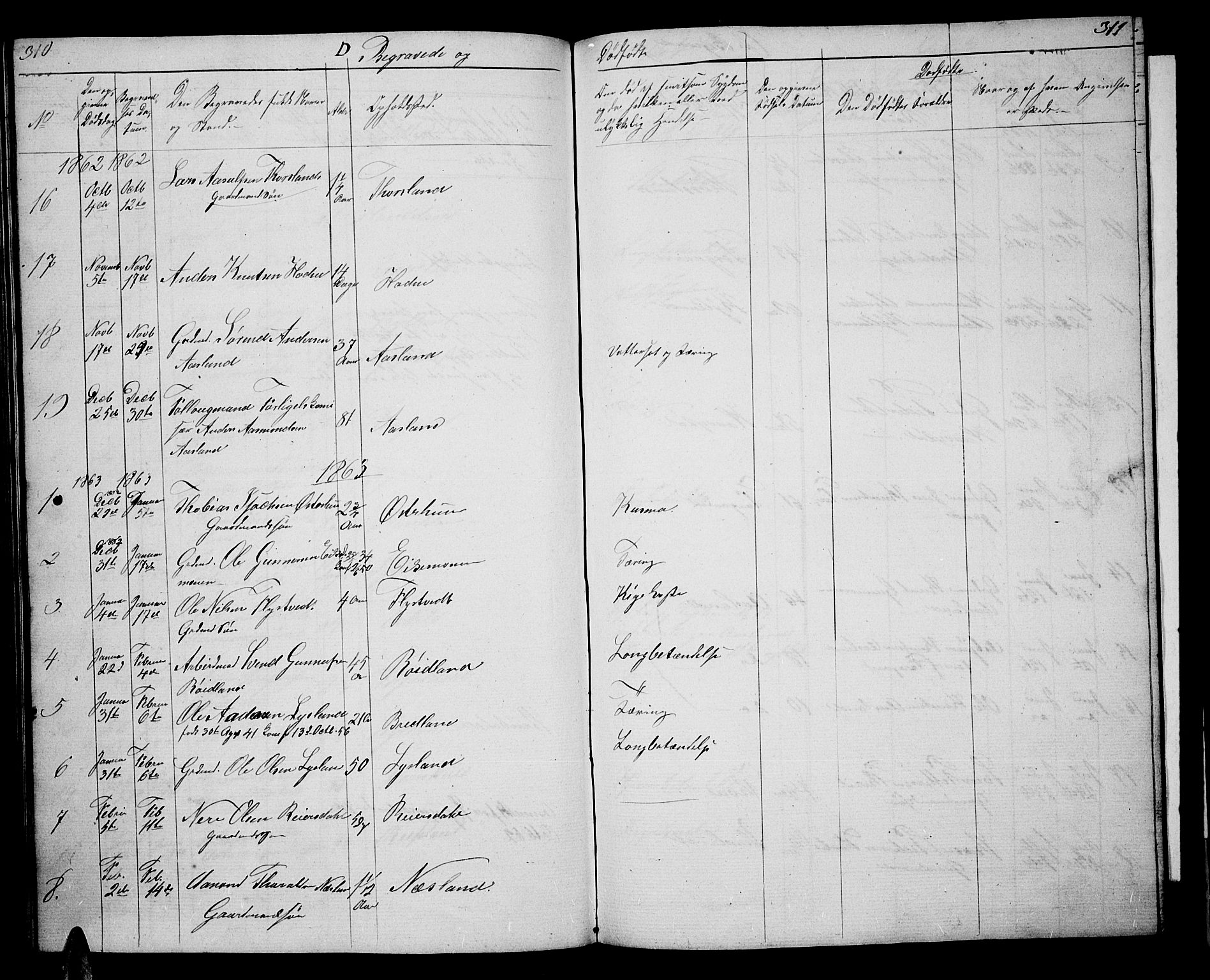 Åseral sokneprestkontor, AV/SAK-1111-0051/F/Fb/L0001: Parish register (copy) no. B 1, 1856-1877, p. 310-311