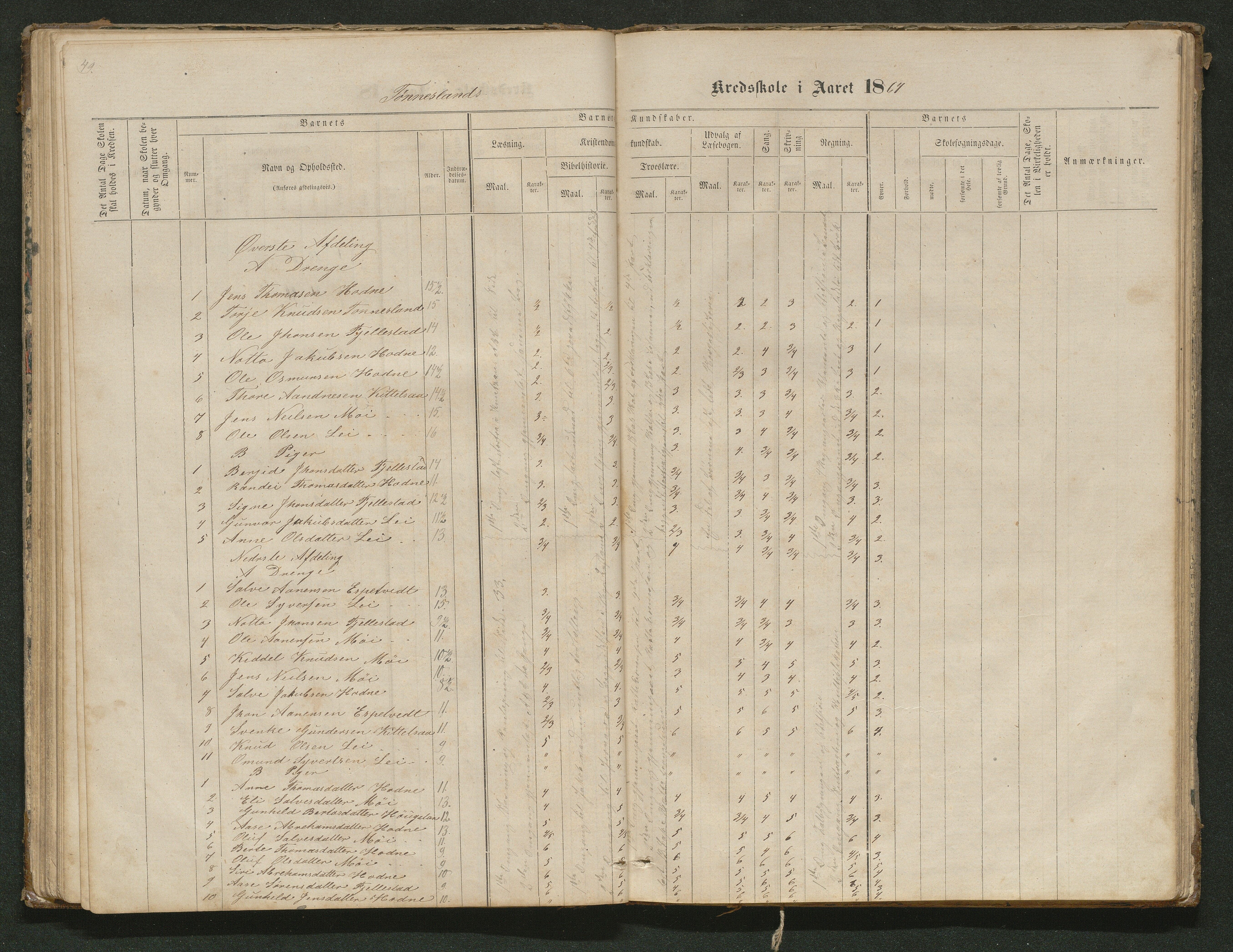 Hornnes kommune, Tønnesvold, Abusland skolekretser, AAKS/KA0936-550g/F1/L0001: Skoleprotokoll Abusland, Tønnesvold, 1864-1896, p. 49