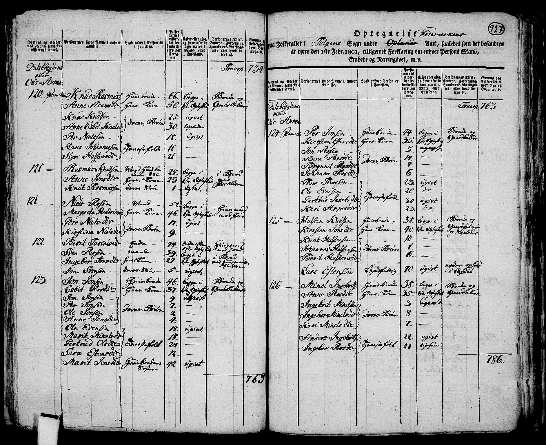 RA, 1801 census for 0436P Tolga, 1801, p. 926b-927a