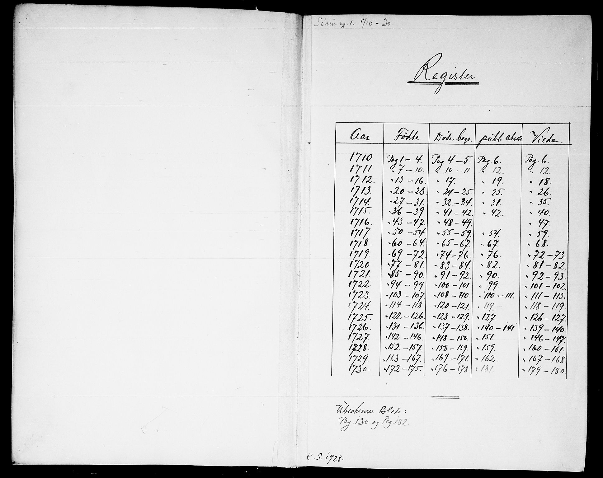 Sørum prestekontor Kirkebøker, AV/SAO-A-10303/F/Fa/L0001: Parish register (official) no. I 1, 1710-1730