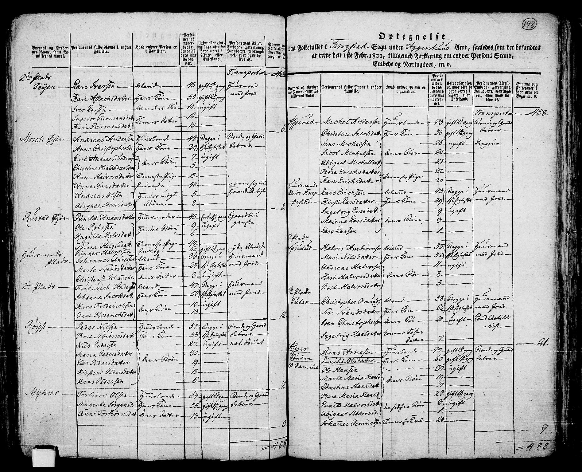 RA, 1801 census for 0212P Kråkstad, 1801, p. 197b-198a