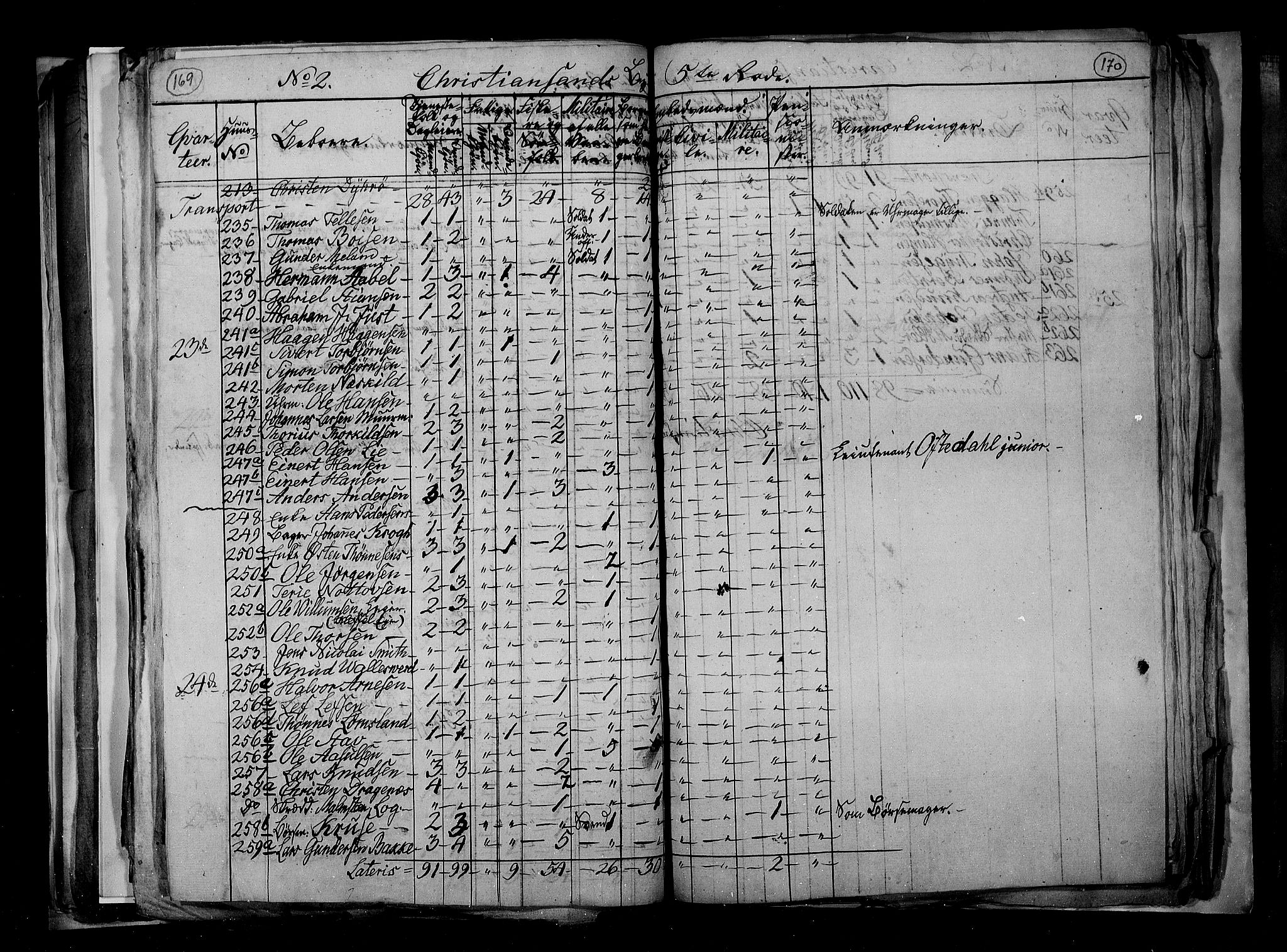 RA, Census 1815, vol. 3: Tromsø stift and cities, 1815, p. 113