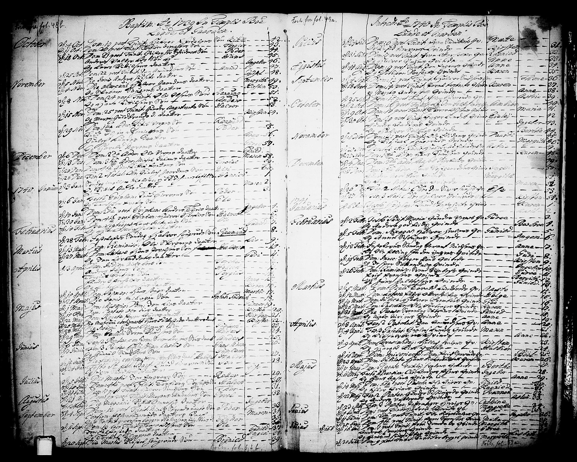 Bø kirkebøker, AV/SAKO-A-257/F/Fa/L0003: Parish register (official) no. 3, 1733-1748, p. 51