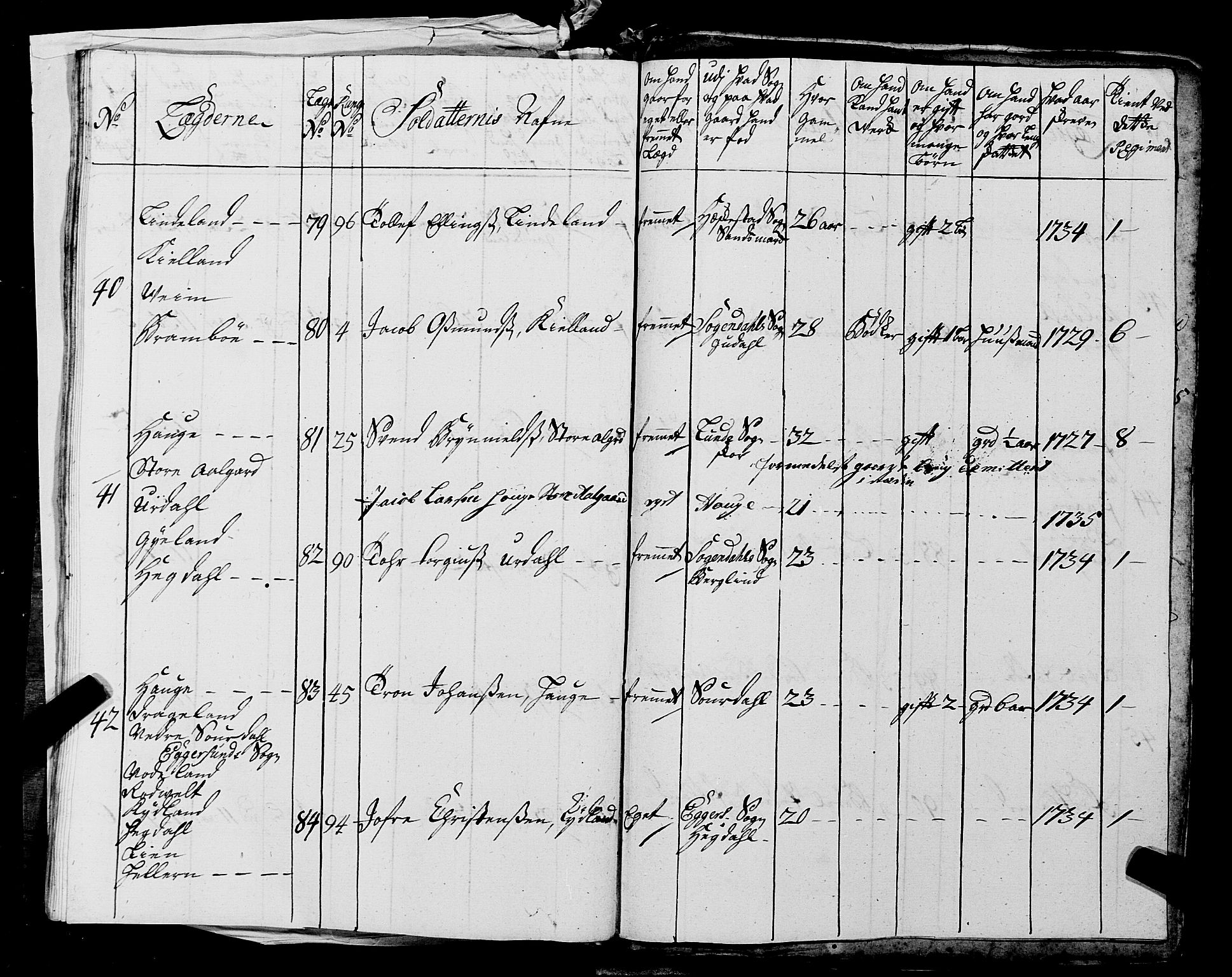 Fylkesmannen i Rogaland, AV/SAST-A-101928/99/3/325/325CA, 1655-1832, p. 3038