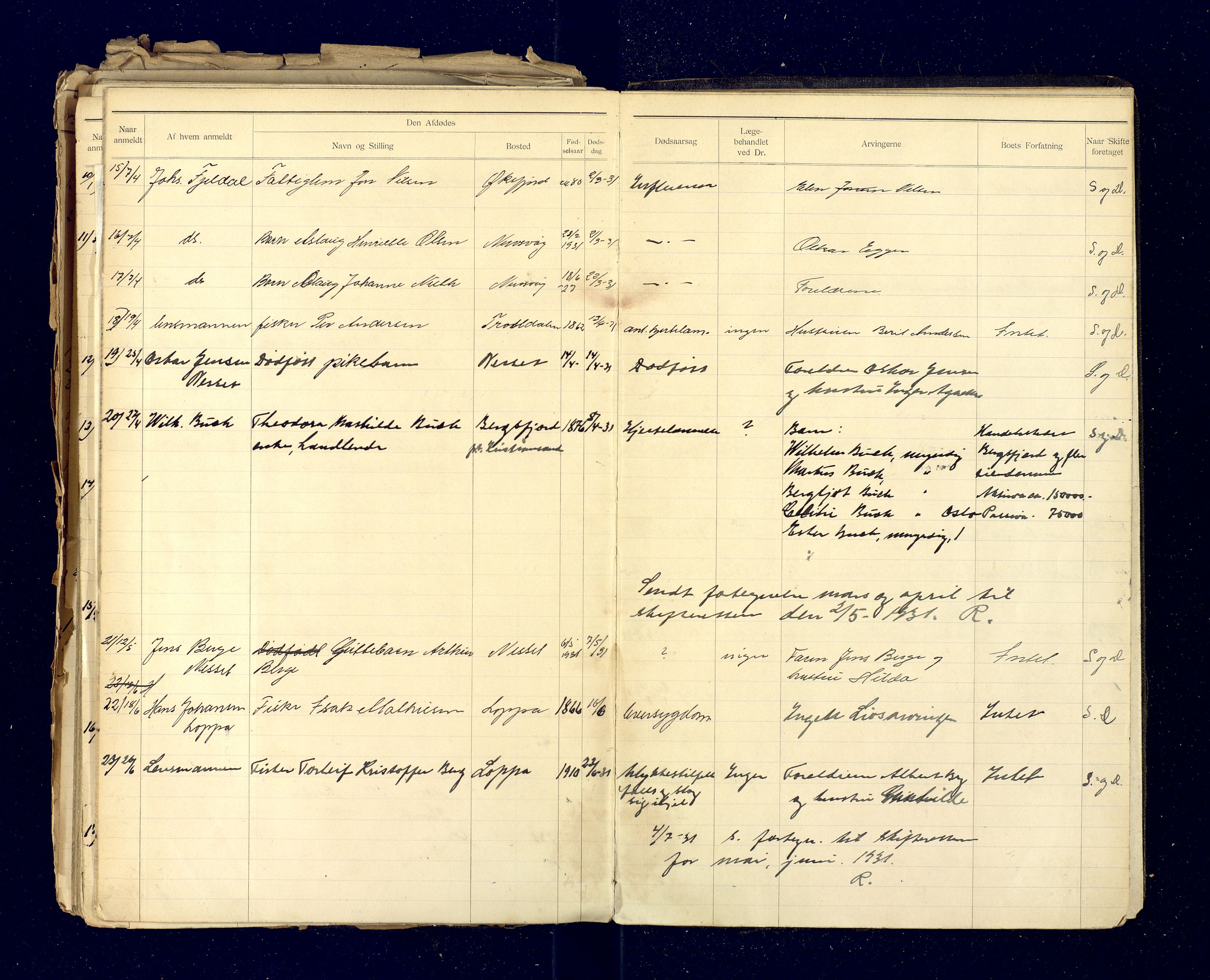 Loppa lensmannskontor, AV/SATØ-SATO-152/Ffa/L0067: Dødsfallsprotokoller, 1901-1933