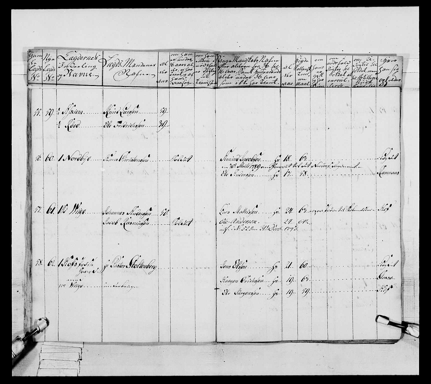 Generalitets- og kommissariatskollegiet, Det kongelige norske kommissariatskollegium, AV/RA-EA-5420/E/Eh/L0046: 2. Akershusiske nasjonale infanteriregiment, 1789, p. 202
