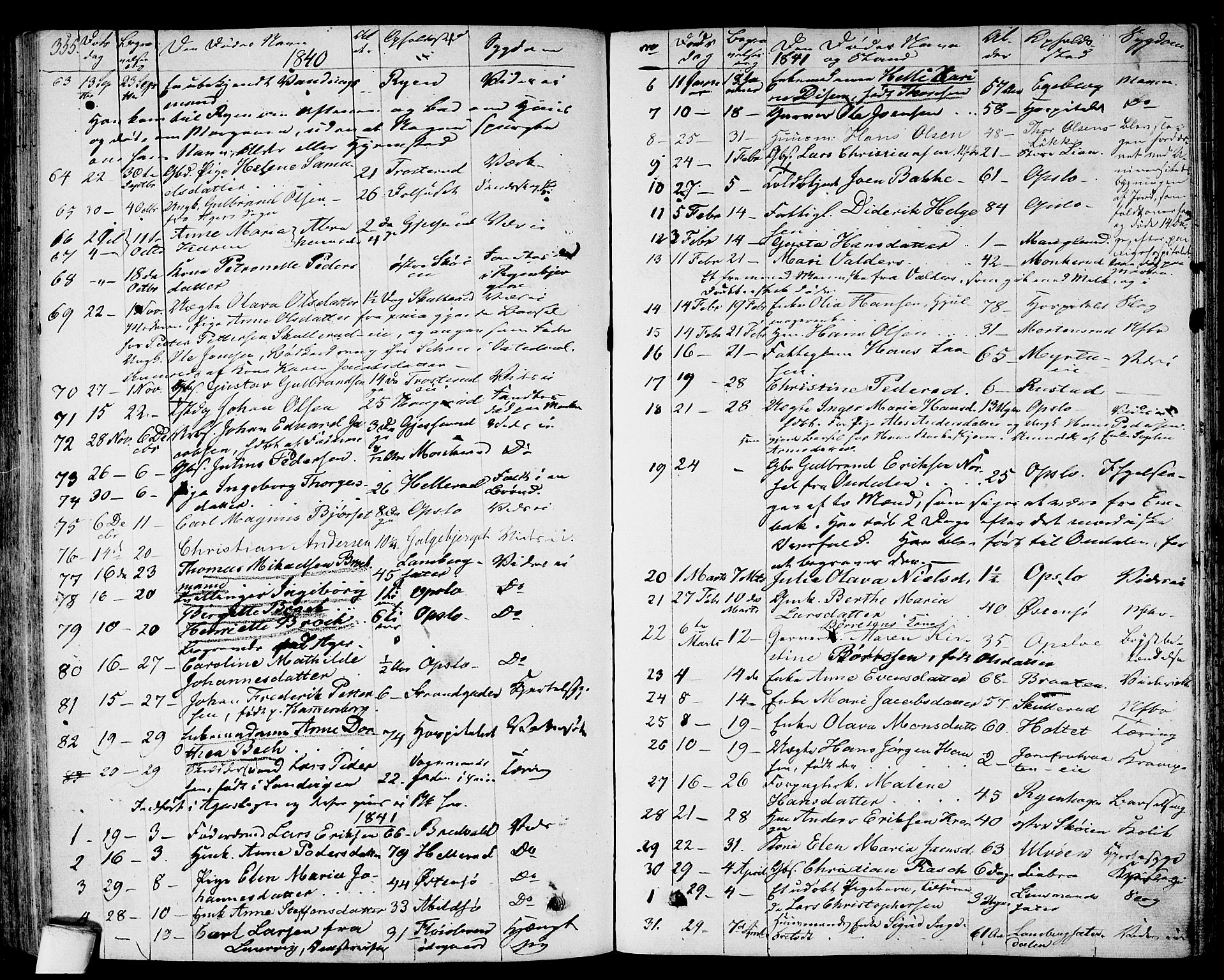 Gamlebyen prestekontor Kirkebøker, SAO/A-10884/F/Fa/L0003: Parish register (official) no. 3, 1829-1849, p. 355