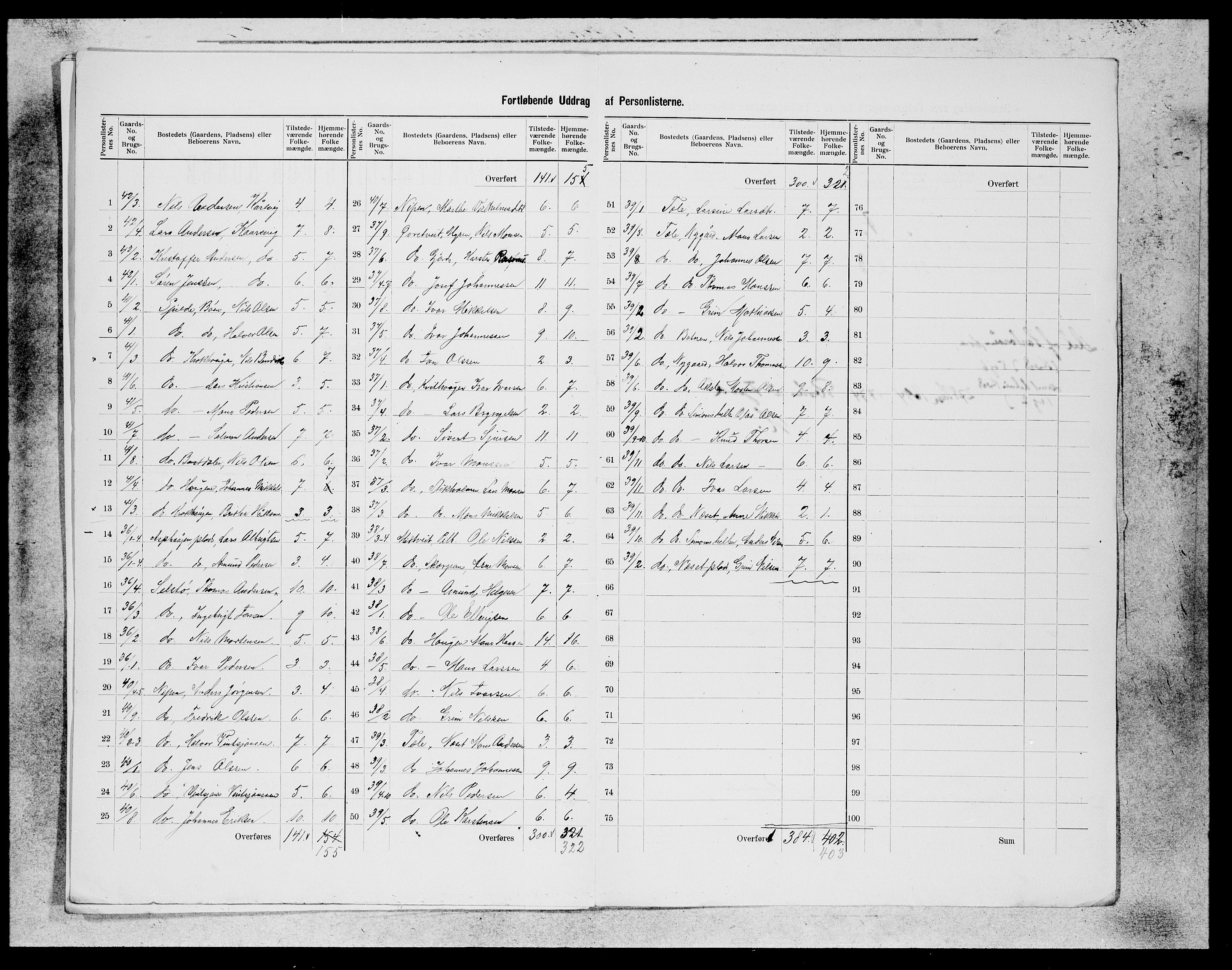 SAB, 1900 census for Sund, 1900, p. 12