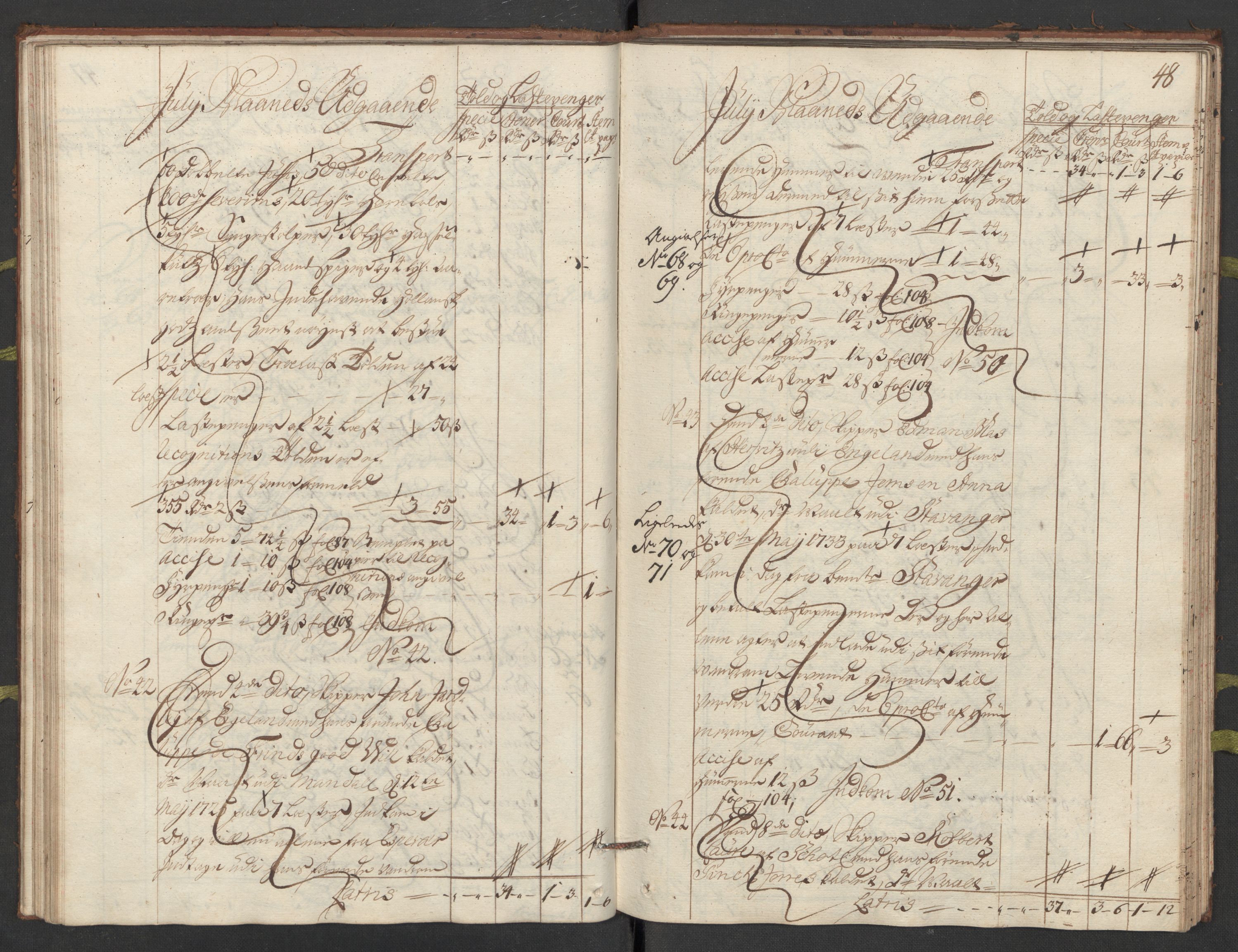 Generaltollkammeret, tollregnskaper, AV/RA-EA-5490/R24/L0009/0001: Tollregnskaper Sunnhordland / Hovedtollbok, 1733, p. 47b-48a