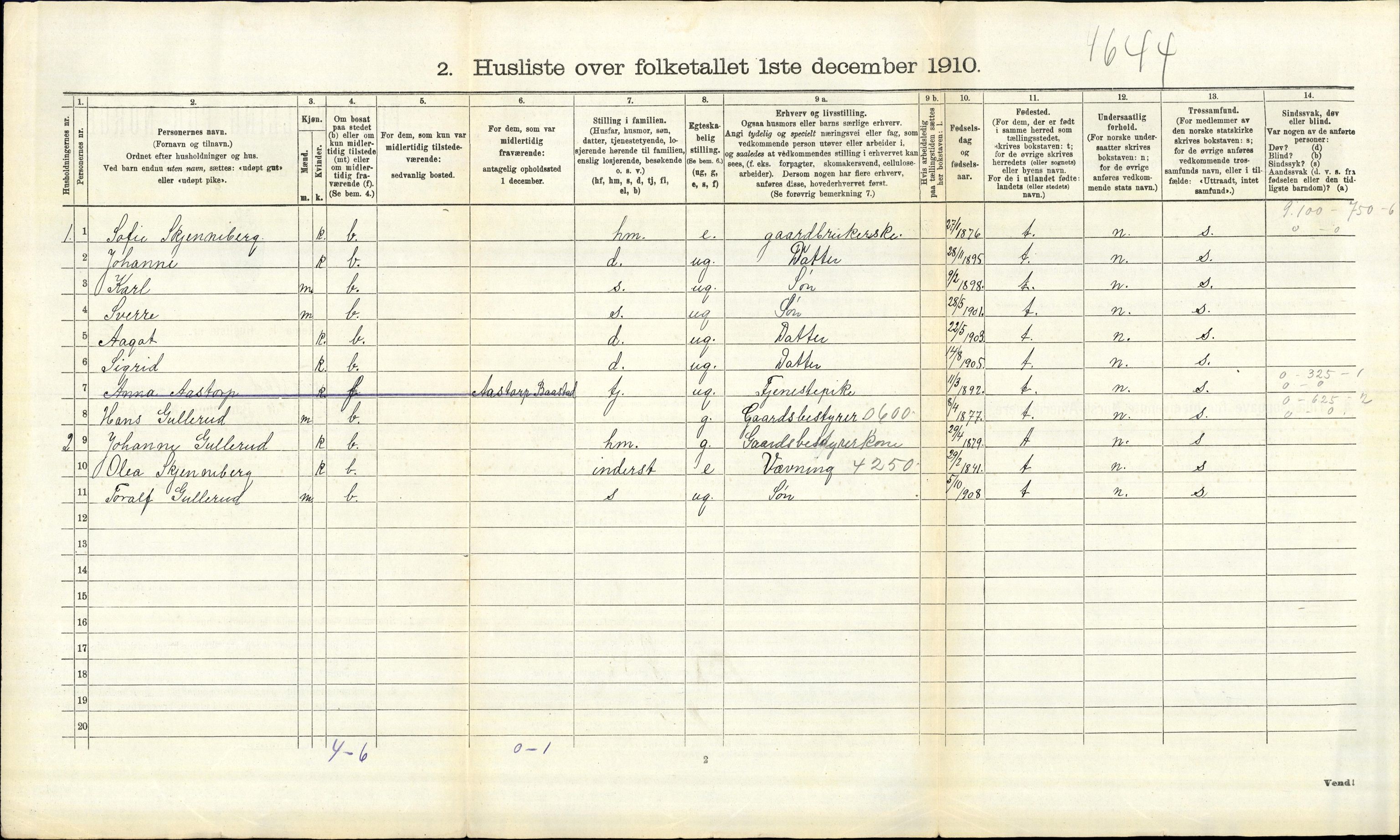 RA, 1910 census for Trøgstad, 1910, p. 1226