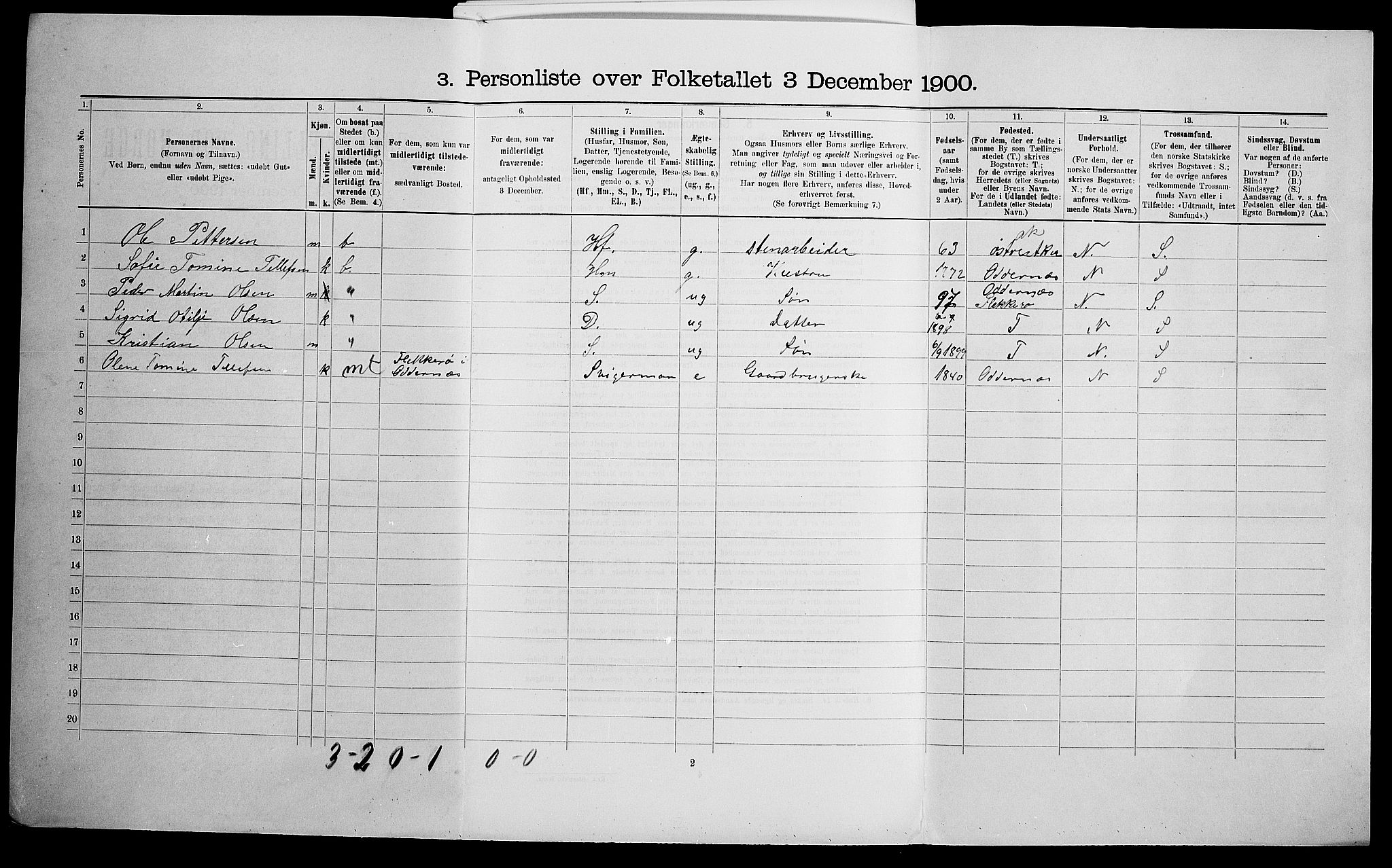 SAK, 1900 census for Kristiansand, 1900, p. 8047