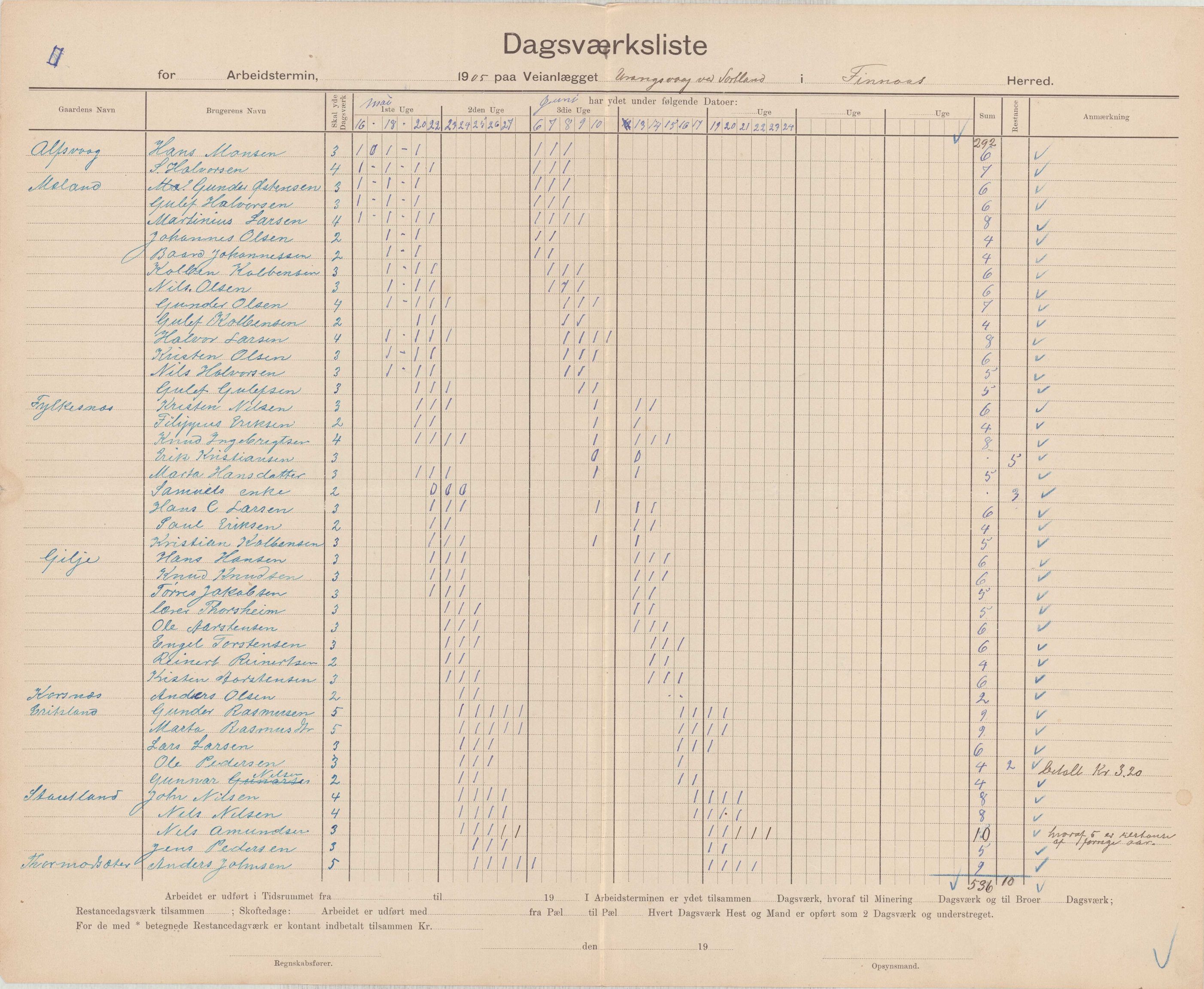 Finnaas kommune. Formannskapet, IKAH/1218a-021/E/Ea/L0002/0003: Rekneskap for veganlegg / Rekneskap for veganlegget Urangsvåg - Mælandsvåg, 1904-1905, p. 64