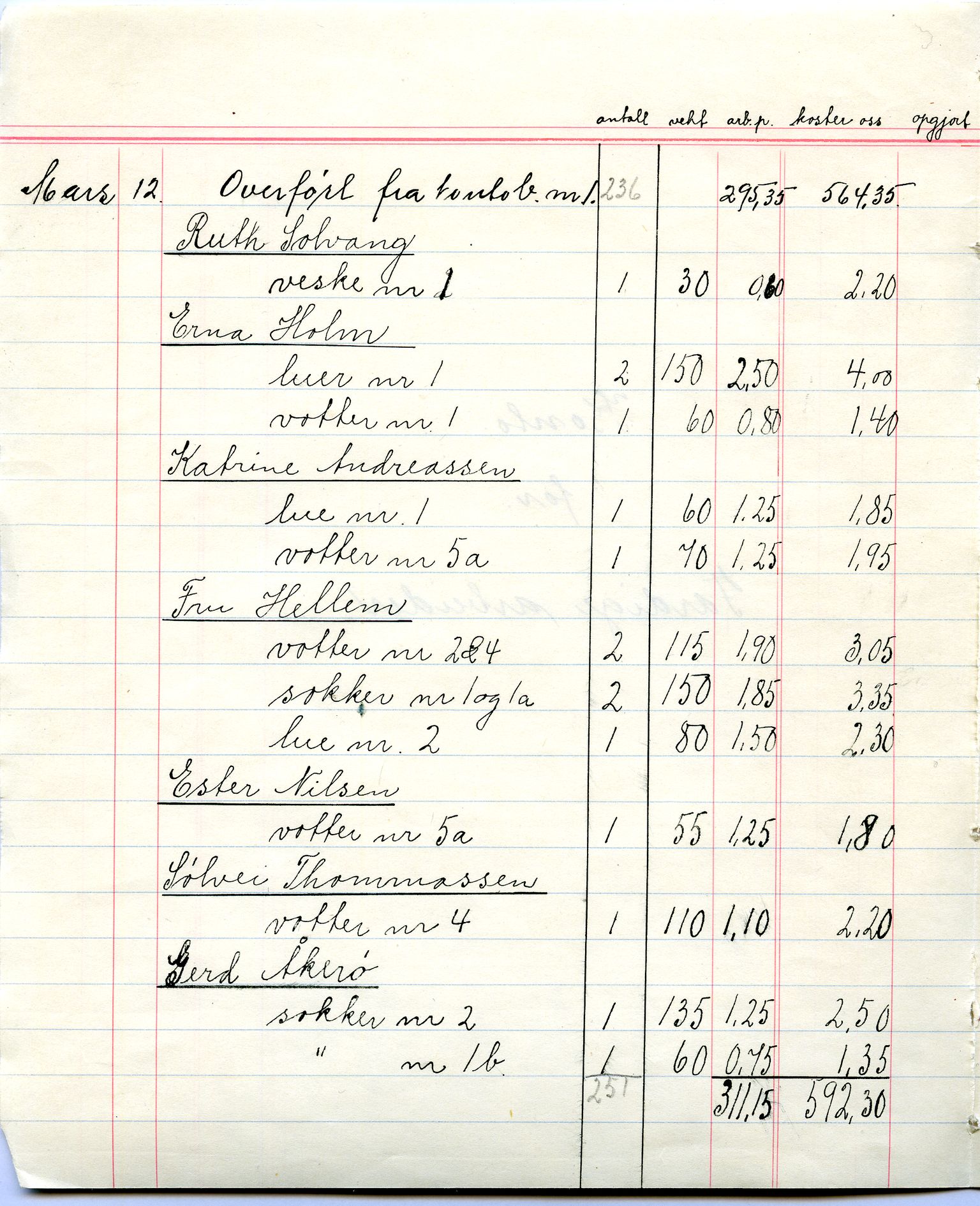 Norske Kvinners Sanitetsforening Finnmark , FMFB/A-1006/A/Ac/L0007: Dagbok for husflidsstuen, 1934-1935