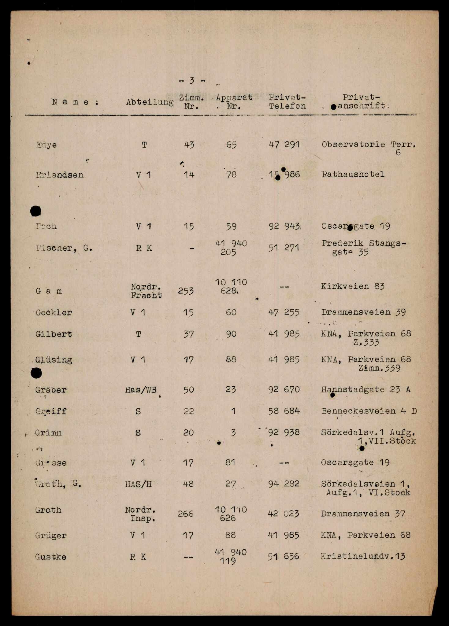 Forsvarets Overkommando. 2 kontor. Arkiv 11.4. Spredte tyske arkivsaker, AV/RA-RAFA-7031/D/Dar/Darb/L0005: Reichskommissariat., 1940-1945, p. 200