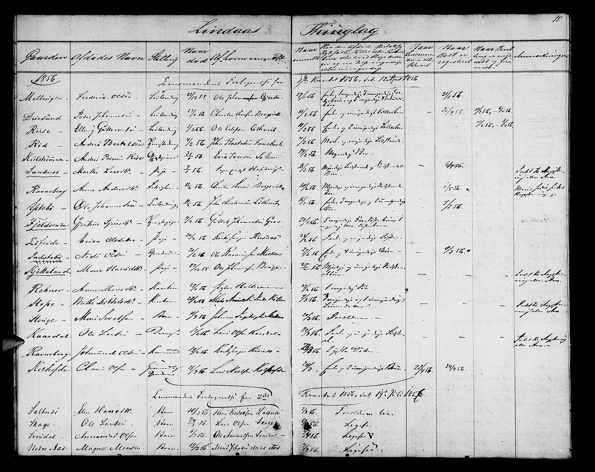 Nordhordland sorenskrivar, AV/SAB-A-2901/1/H/Hk/Hka/L0004: Dødsfallsprotokollar, 1853-1862, p. 15
