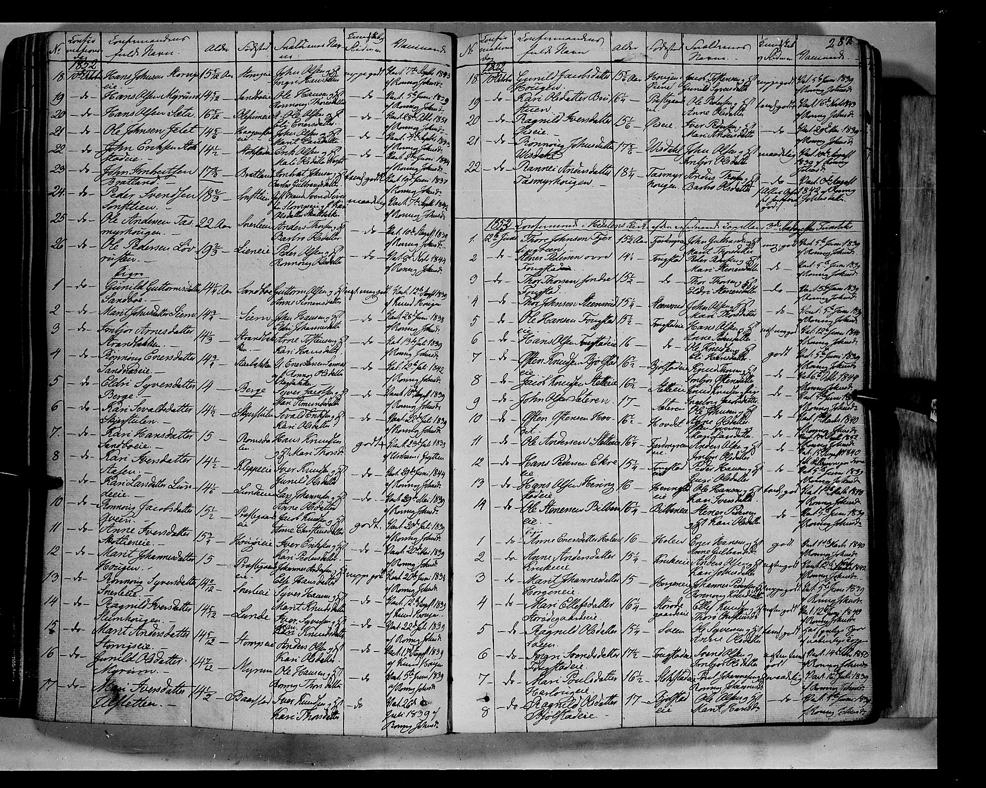 Vågå prestekontor, AV/SAH-PREST-076/H/Ha/Haa/L0005: Parish register (official) no. 5 /1, 1842-1856, p. 287