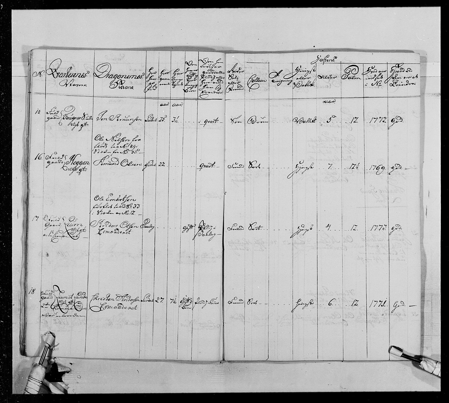 Generalitets- og kommissariatskollegiet, Det kongelige norske kommissariatskollegium, AV/RA-EA-5420/E/Eh/L0013: 3. Sønnafjelske dragonregiment, 1771-1773, p. 296