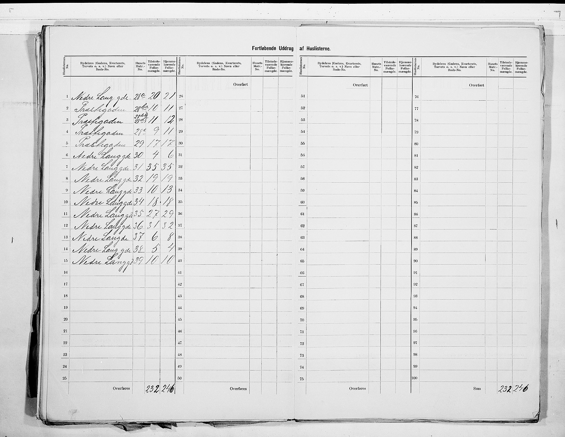 RA, 1900 census for Tønsberg, 1900, p. 9