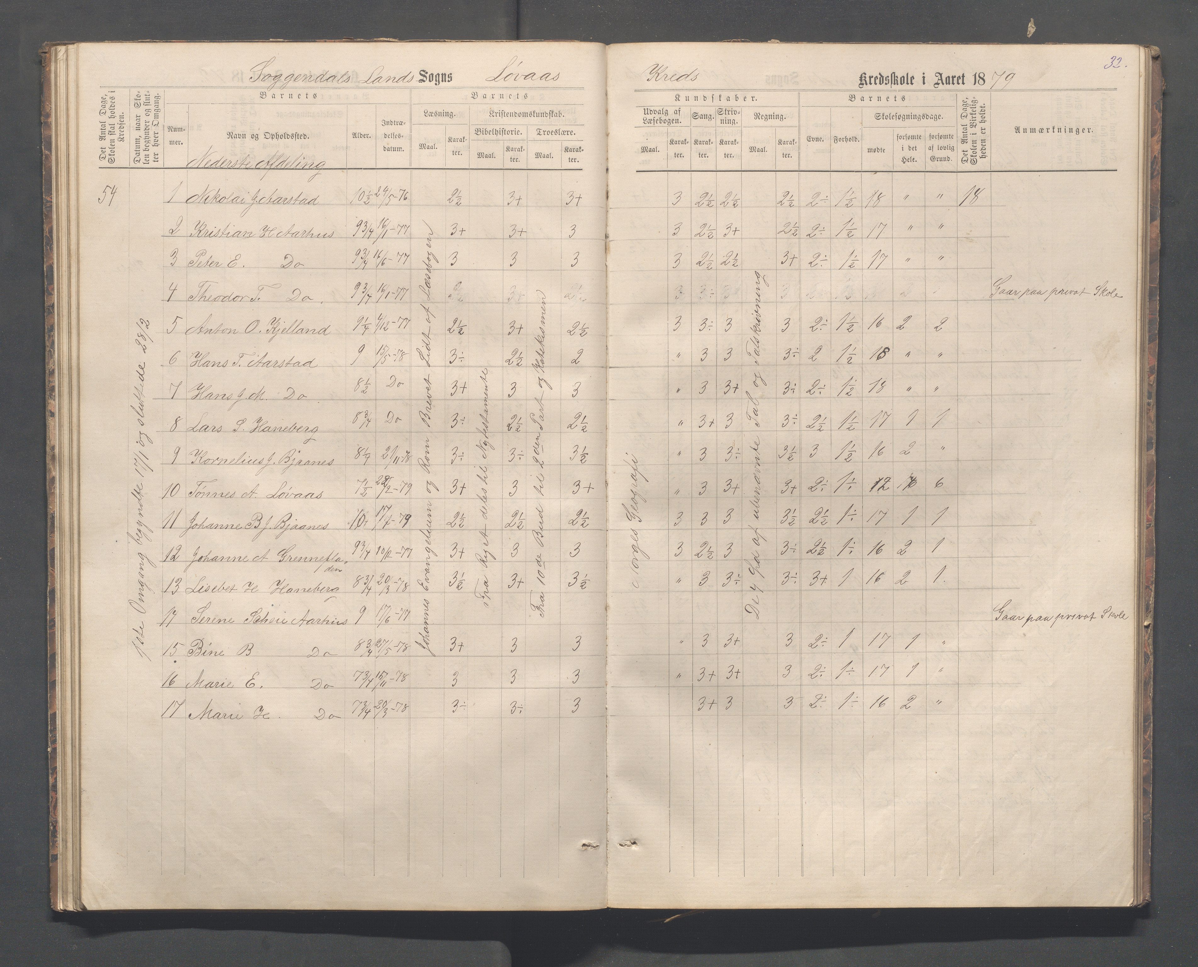 Sokndal kommune- Skolestyret/Skolekontoret, IKAR/K-101142/H/L0012: Skoleprotokoll - Løvås, Jøssingfjord, 1875-1885, p. 32